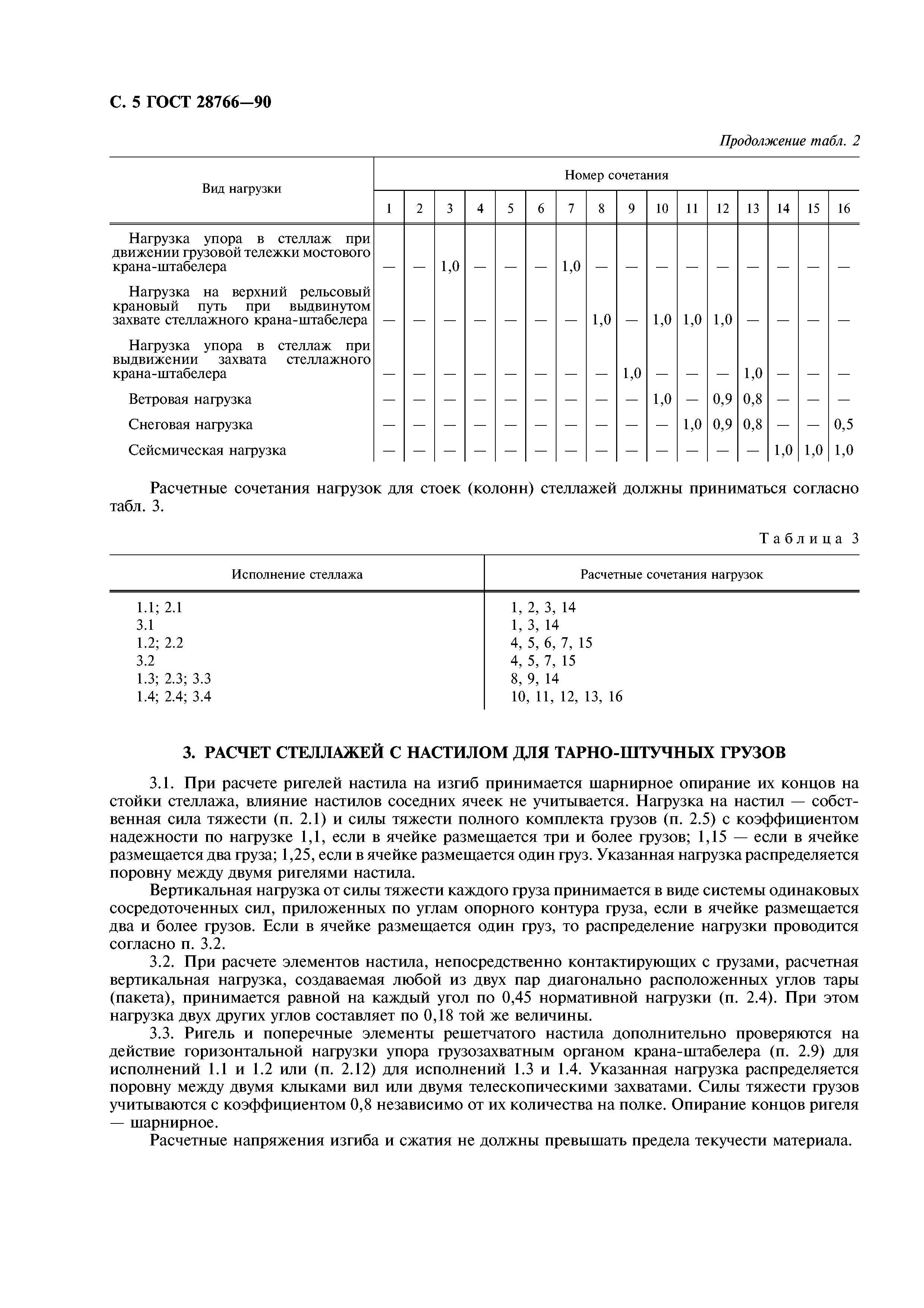 ГОСТ 28766-90