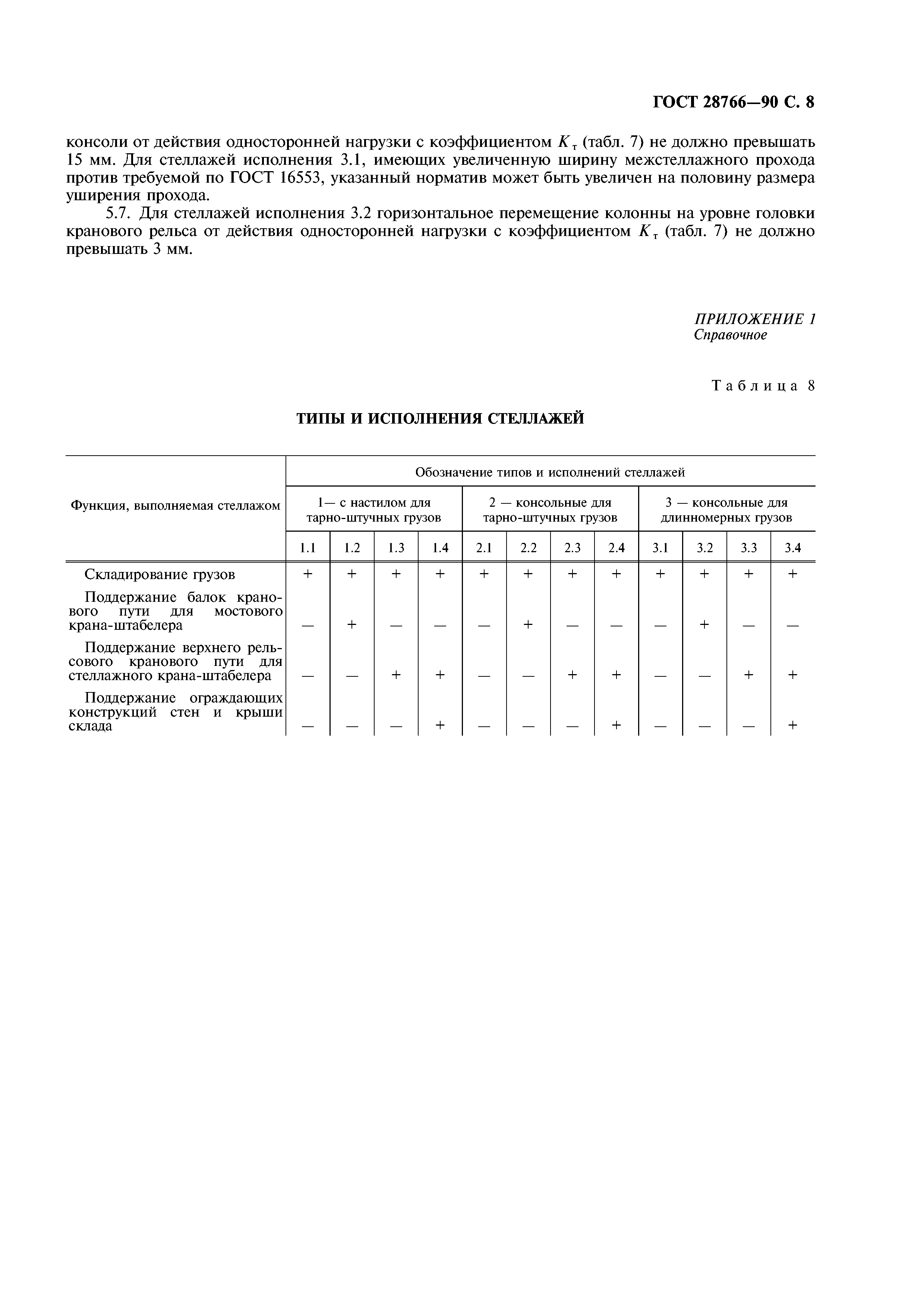 ГОСТ 28766-90