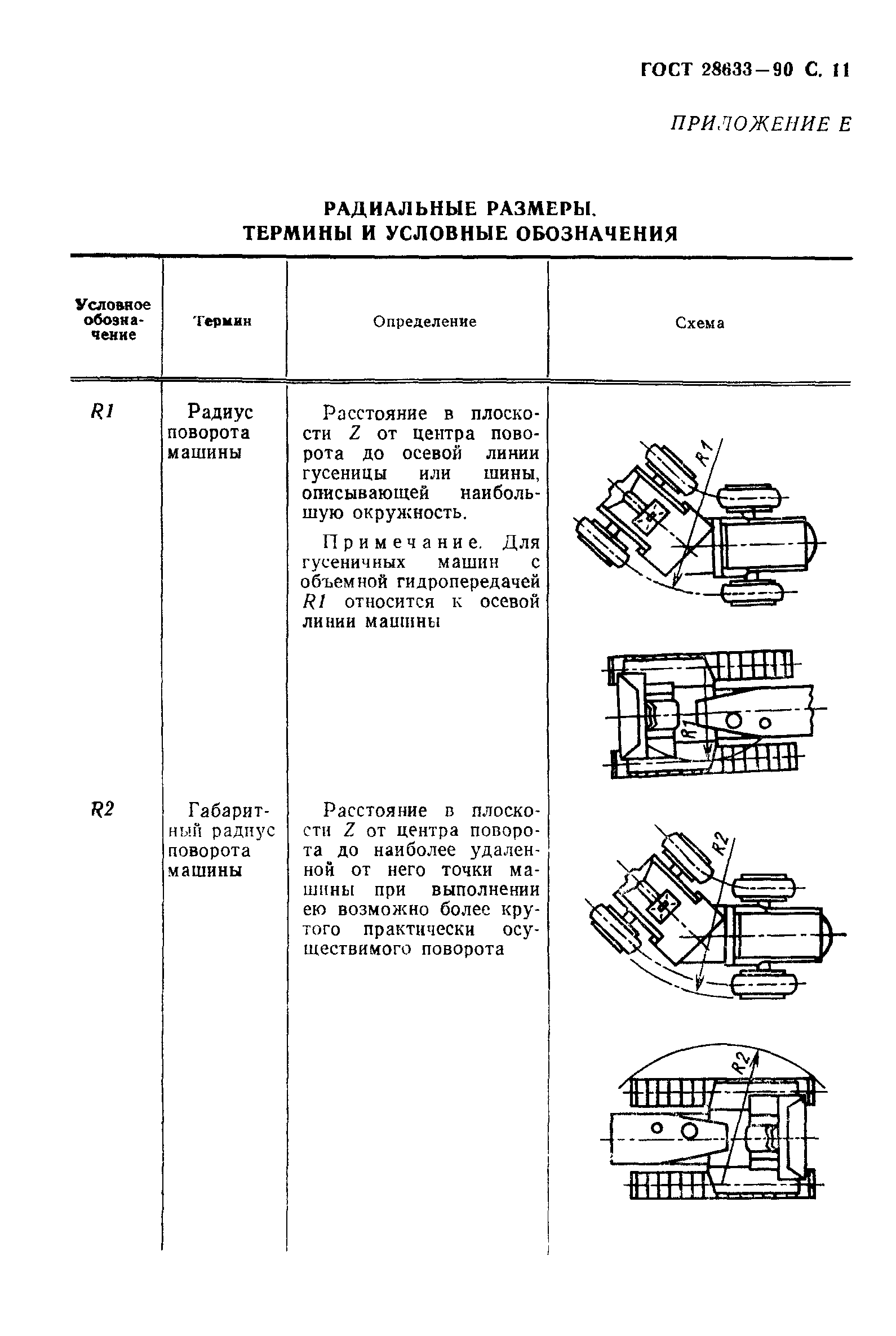 ГОСТ 28633-90
