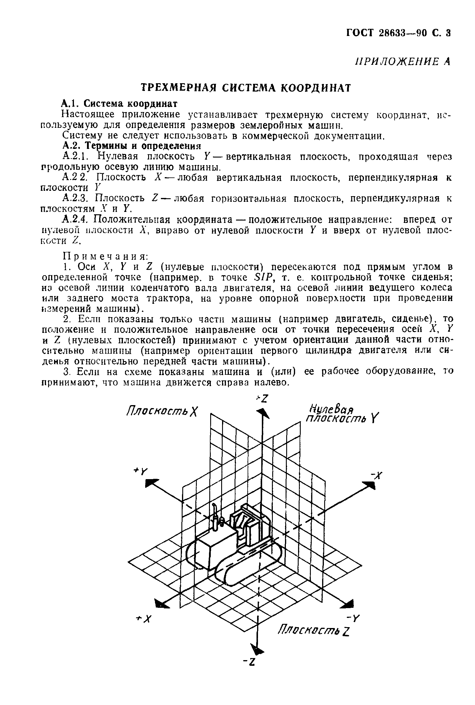 ГОСТ 28633-90