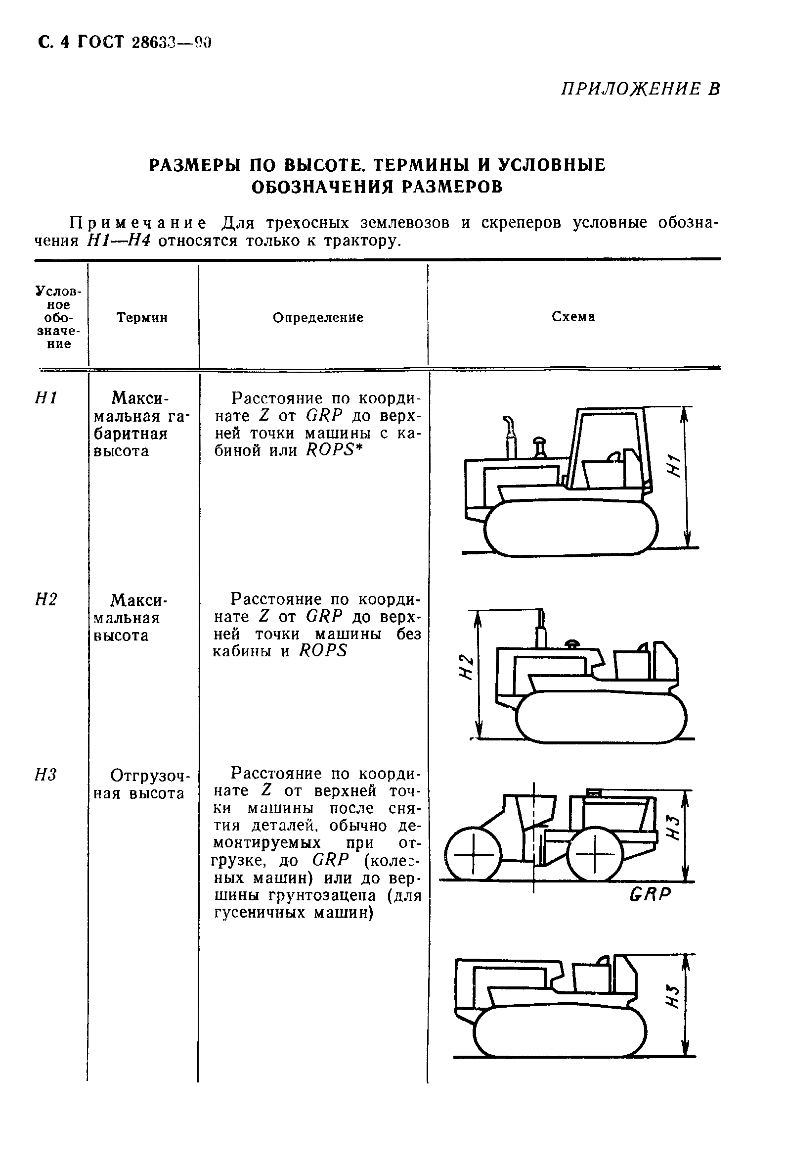 ГОСТ 28633-90