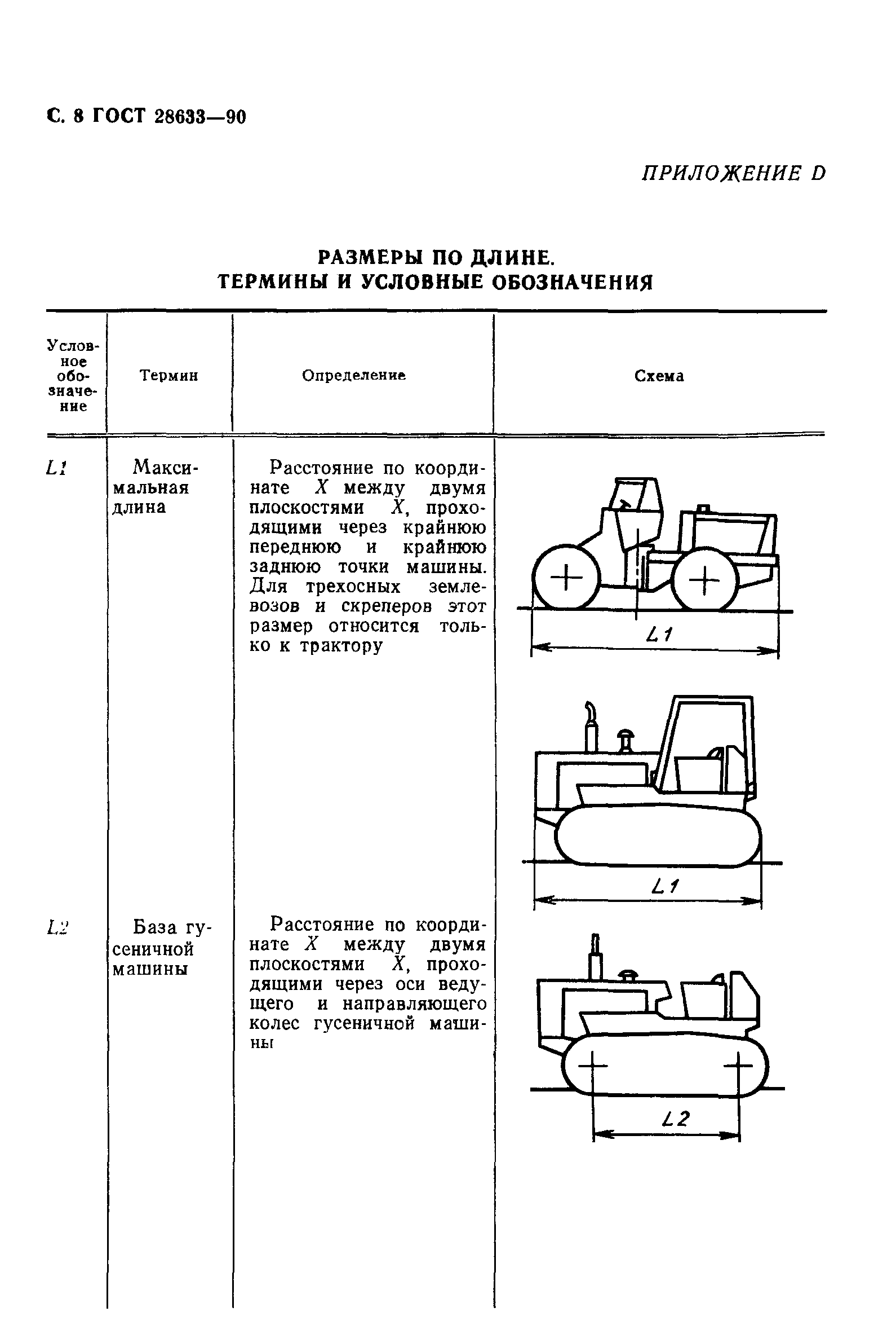 ГОСТ 28633-90