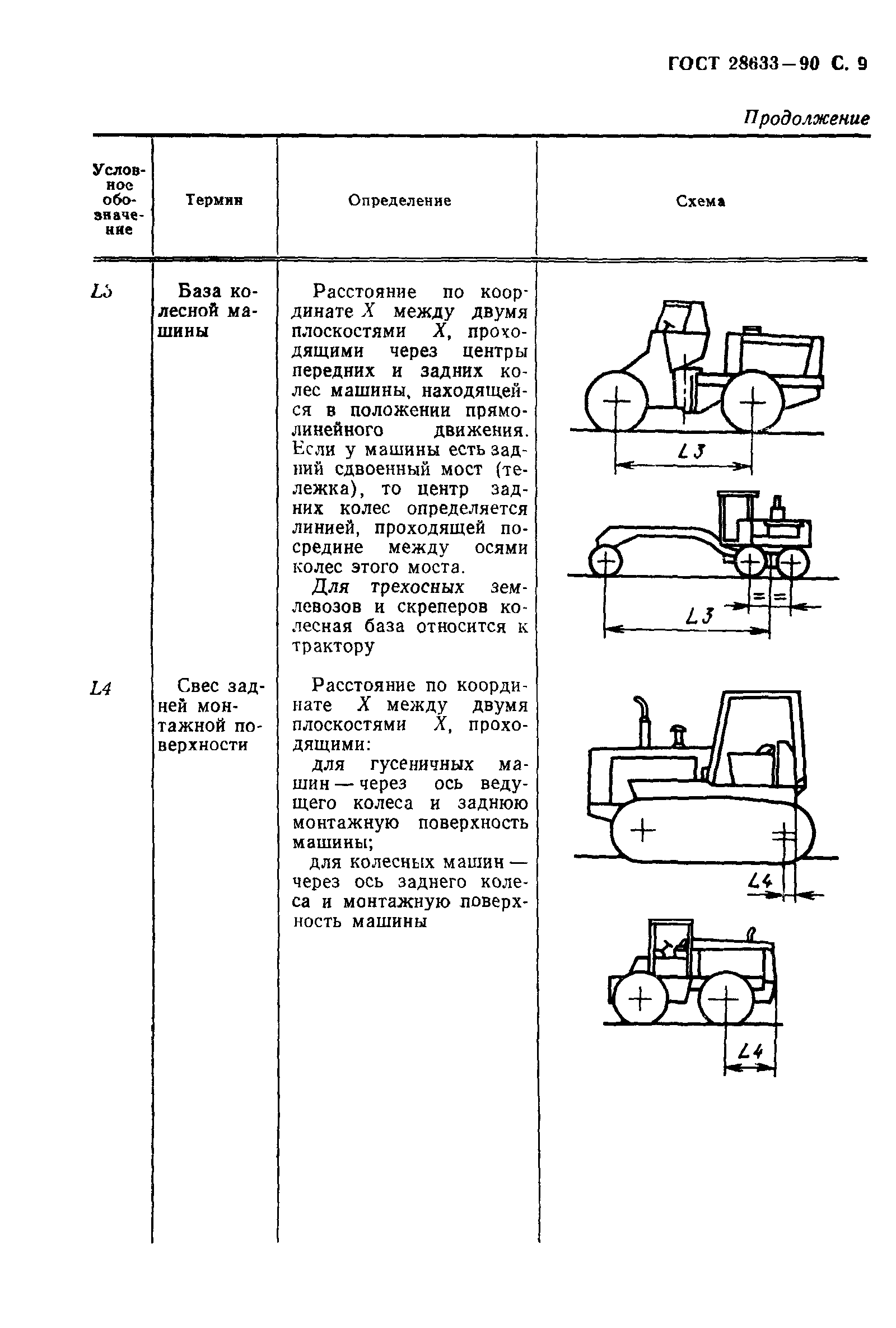 ГОСТ 28633-90