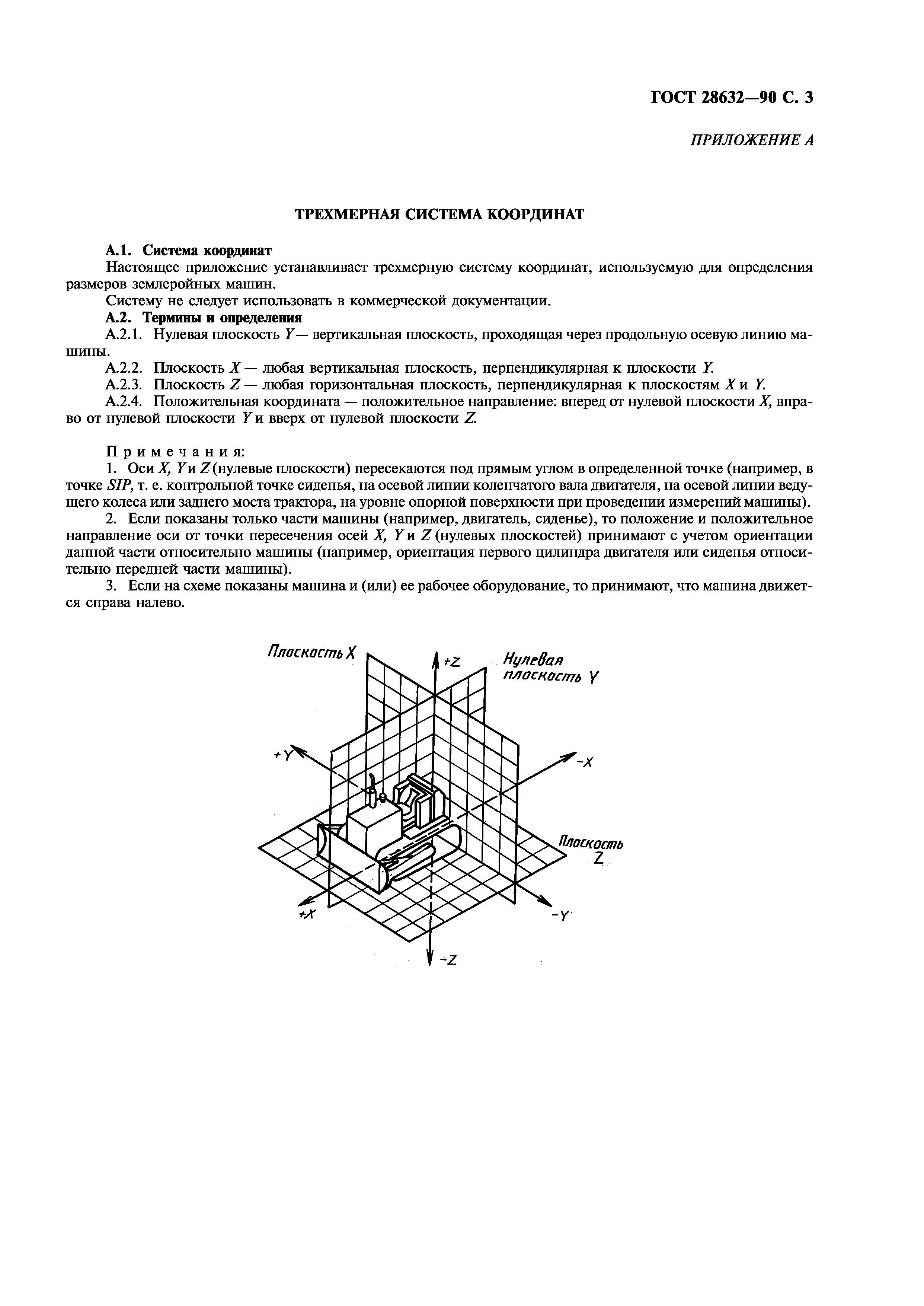 ГОСТ 28632-90