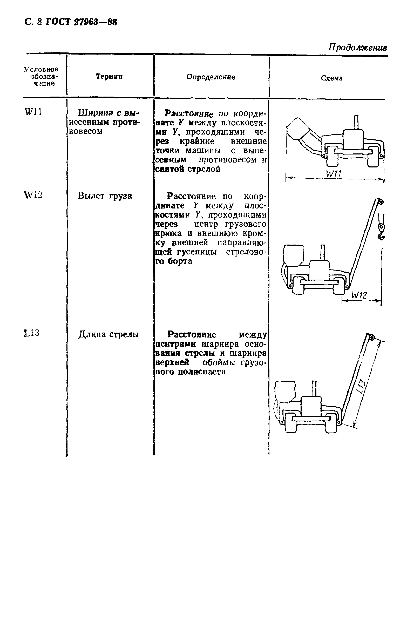 ГОСТ 27963-88