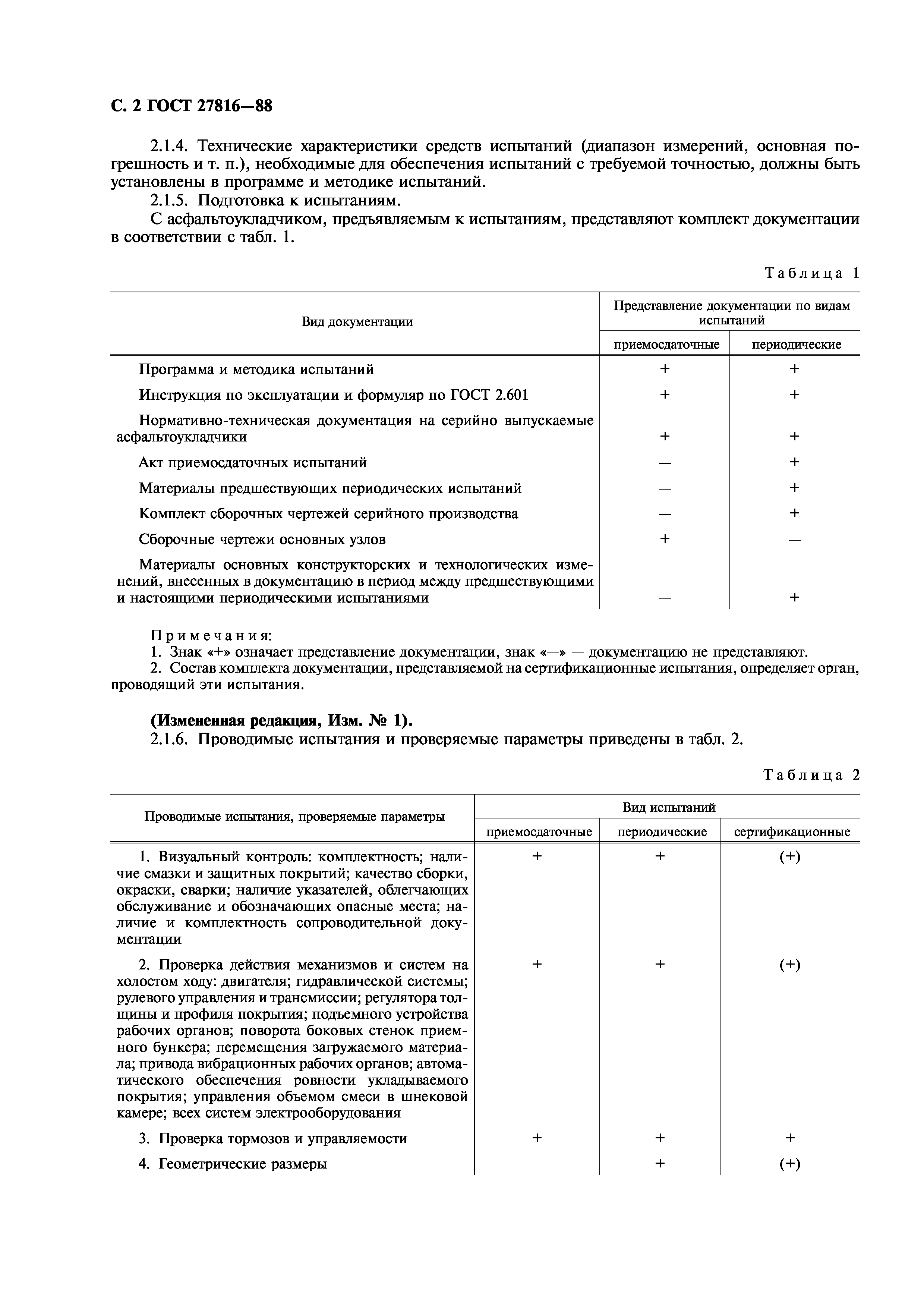 ГОСТ 27816-88
