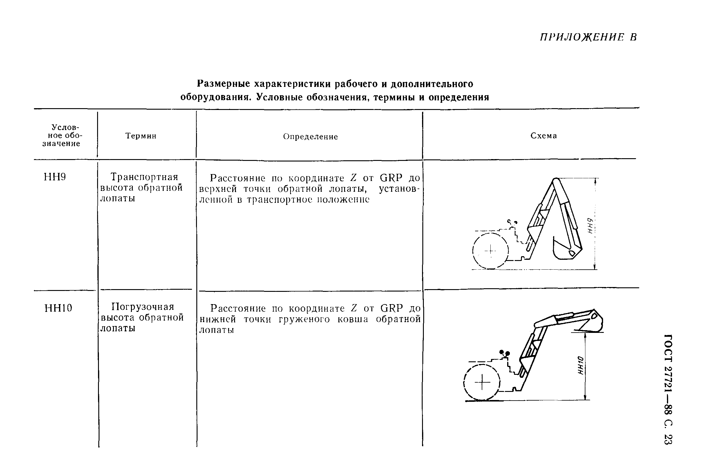 ГОСТ 27721-88
