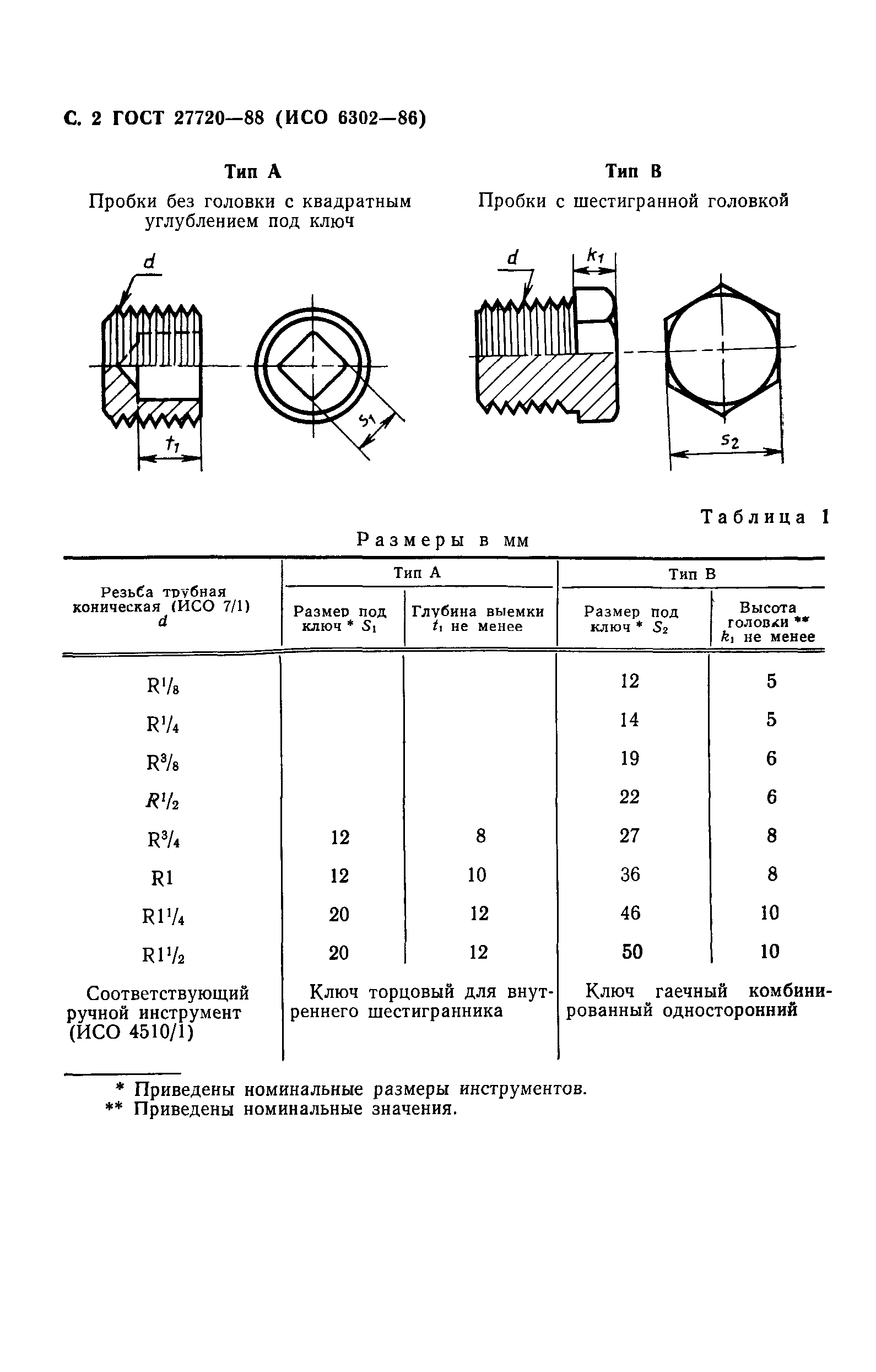 ГОСТ 27720-88