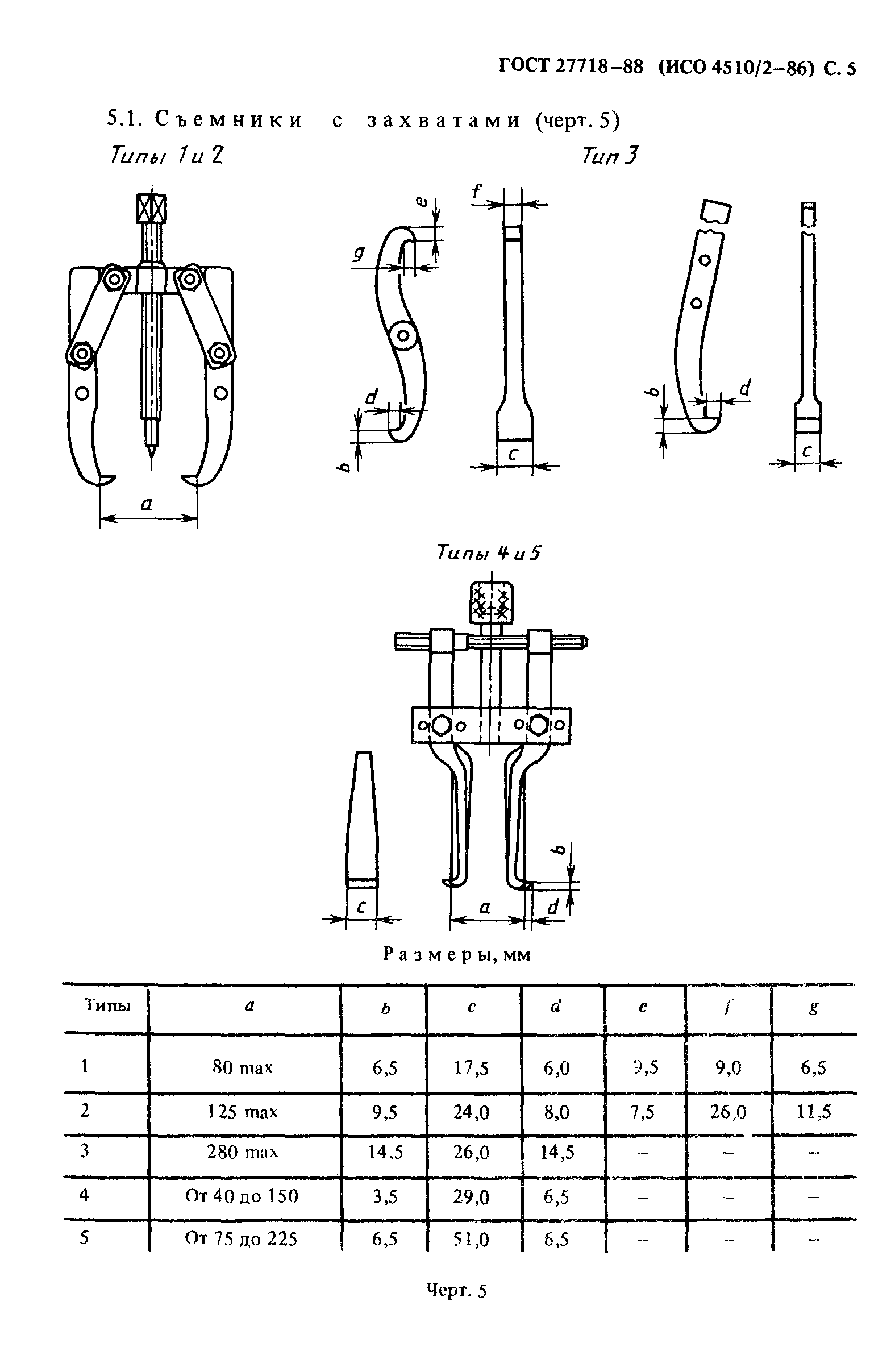 ГОСТ 27718-88