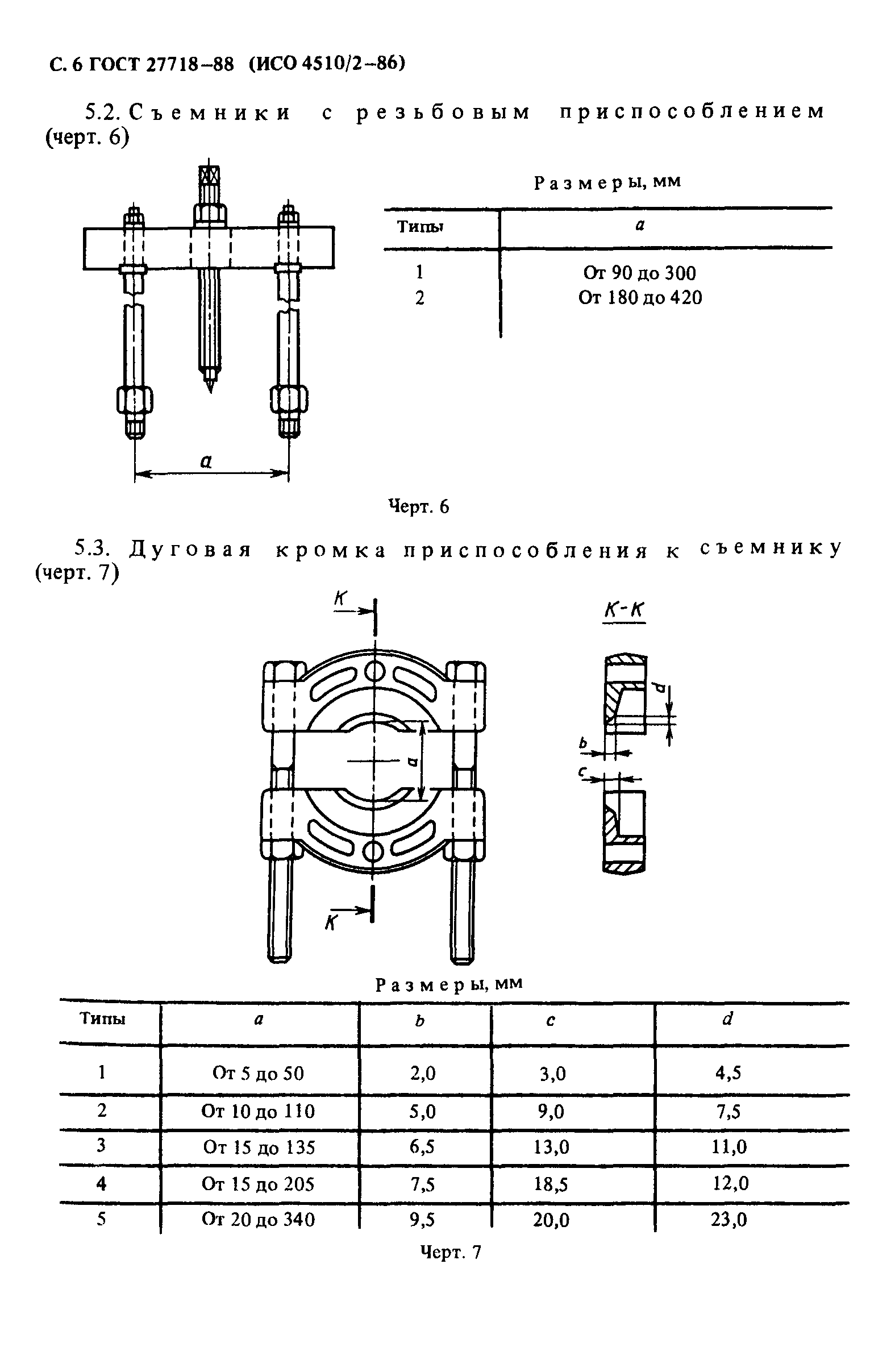 ГОСТ 27718-88