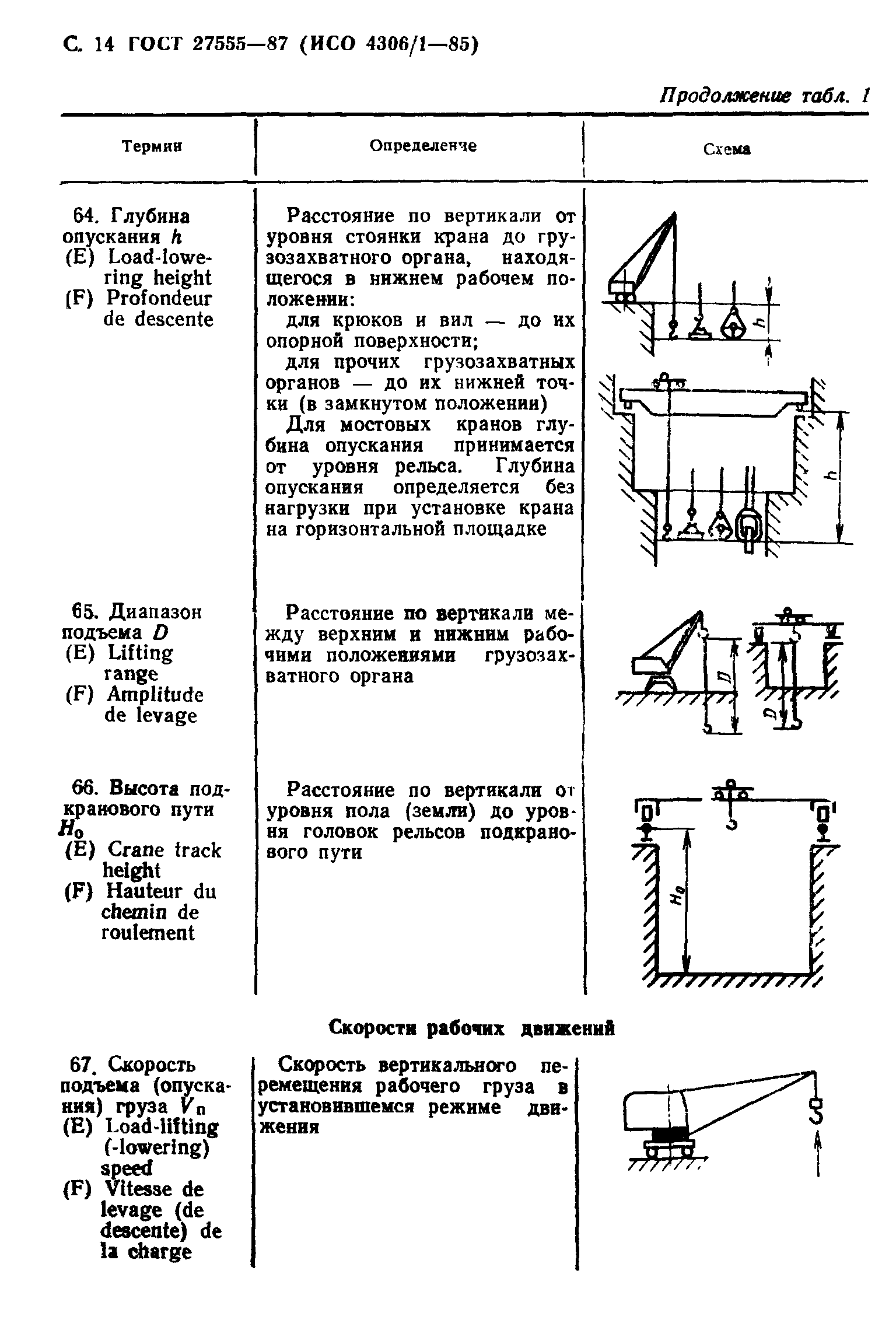 ГОСТ 27555-87