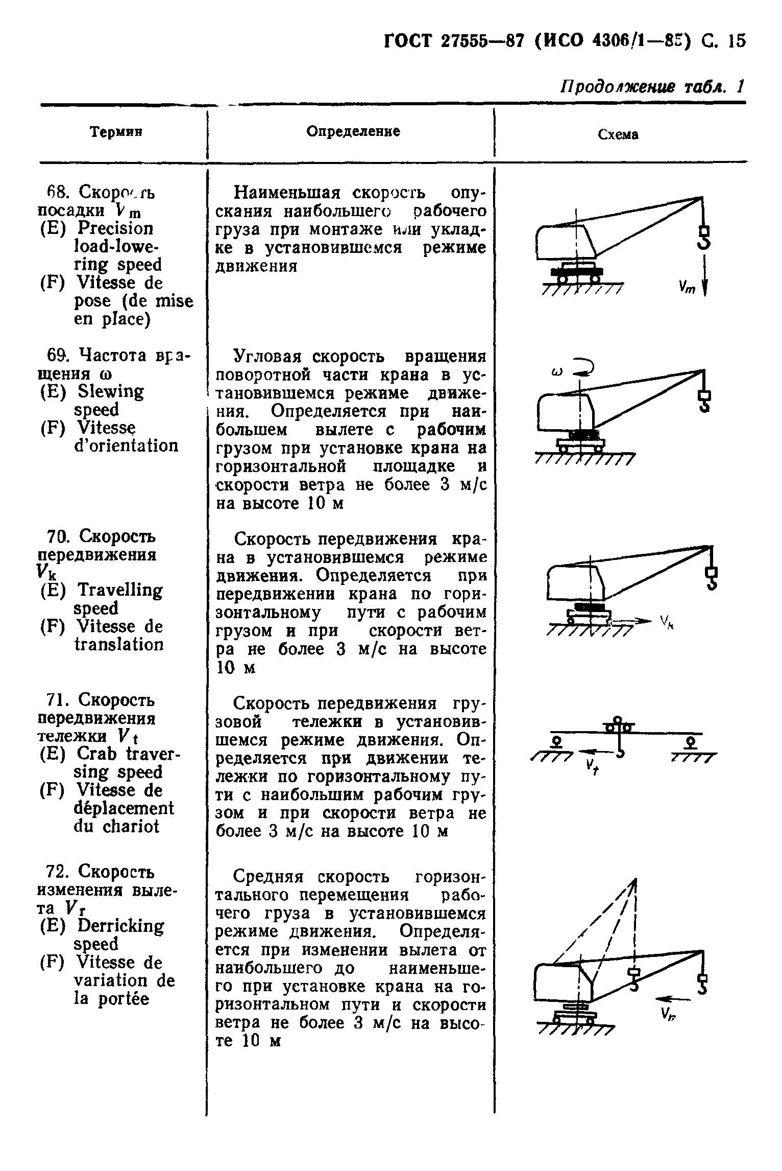 ГОСТ 27555-87