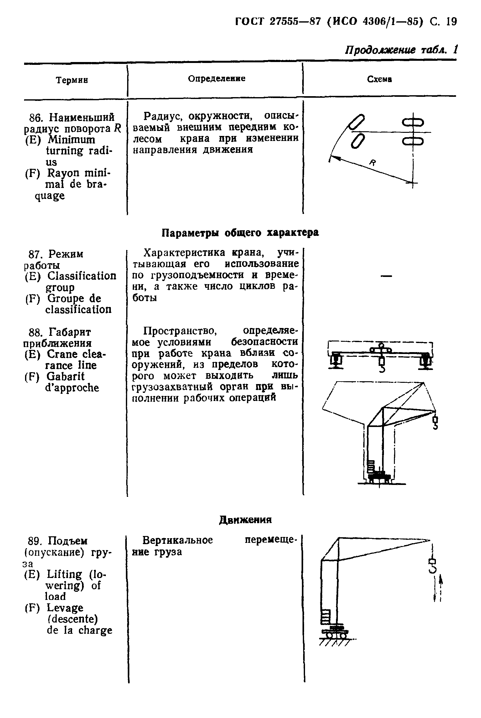 ГОСТ 27555-87