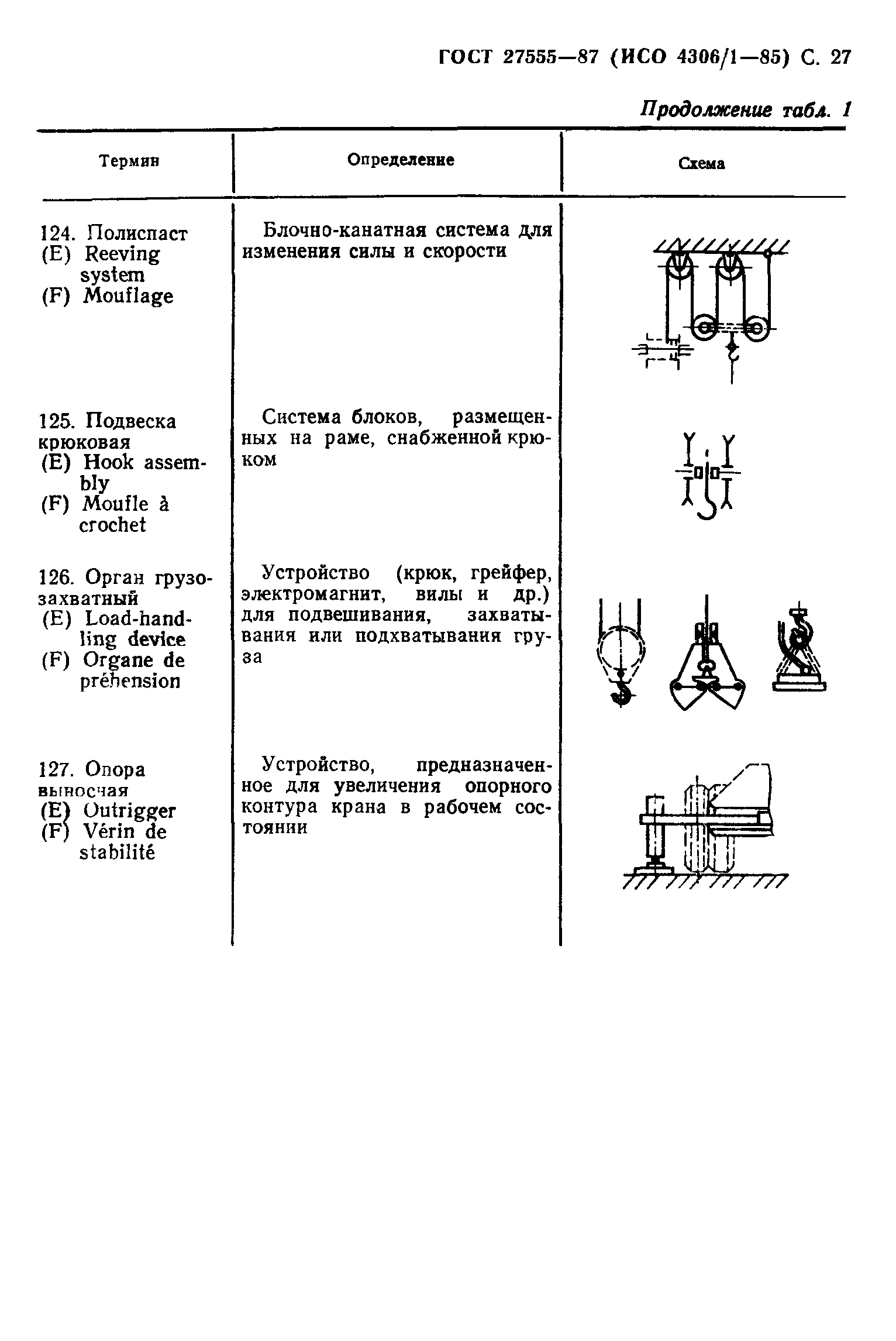 ГОСТ 27555-87