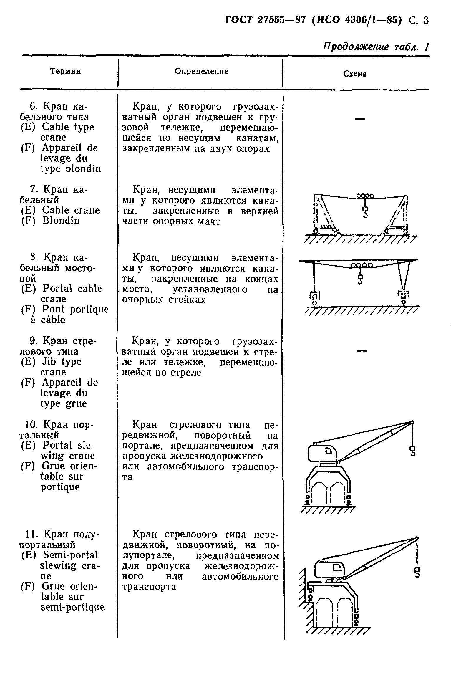 ГОСТ 27555-87