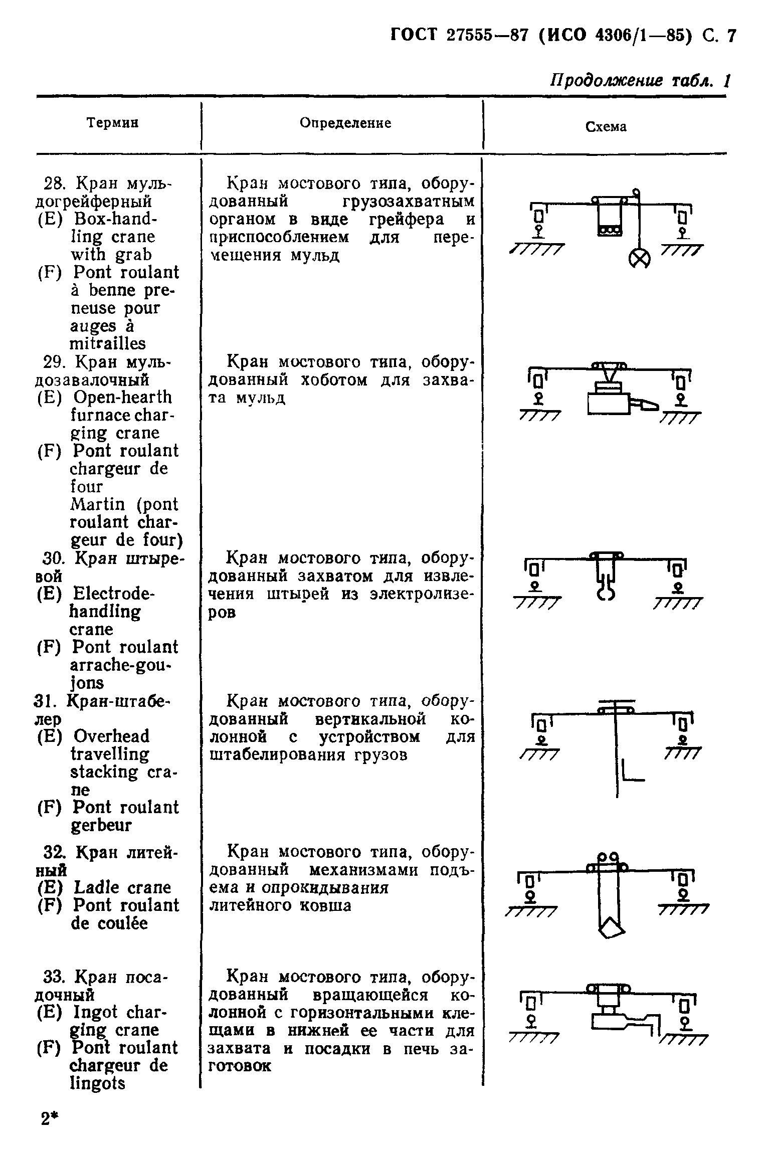 ГОСТ 27555-87