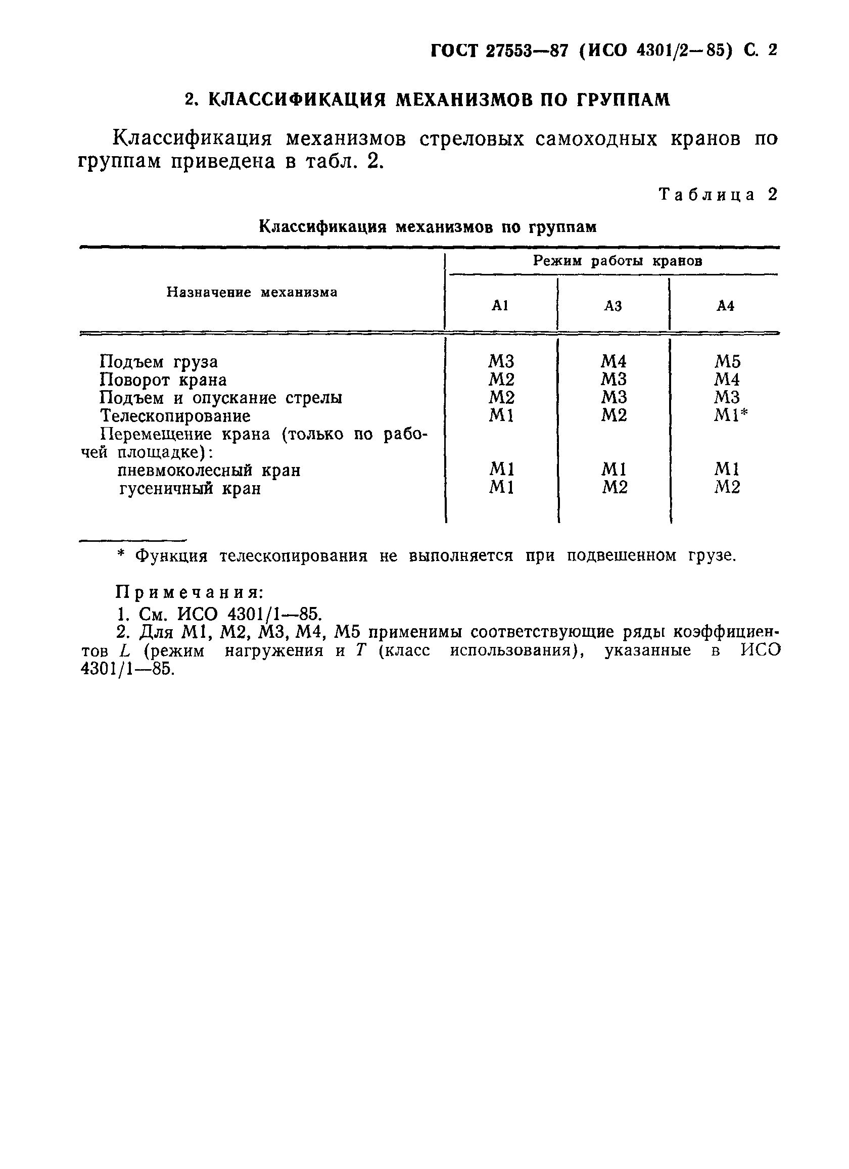 ГОСТ 27553-87