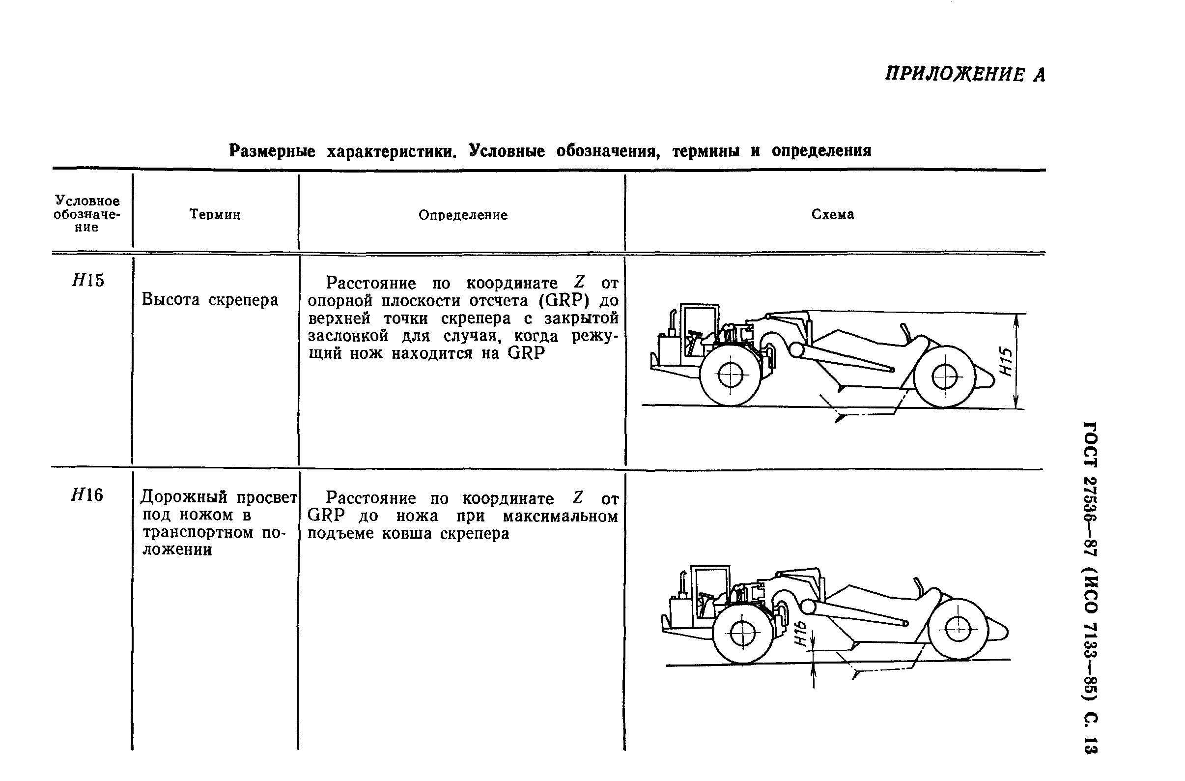 ГОСТ 27536-87