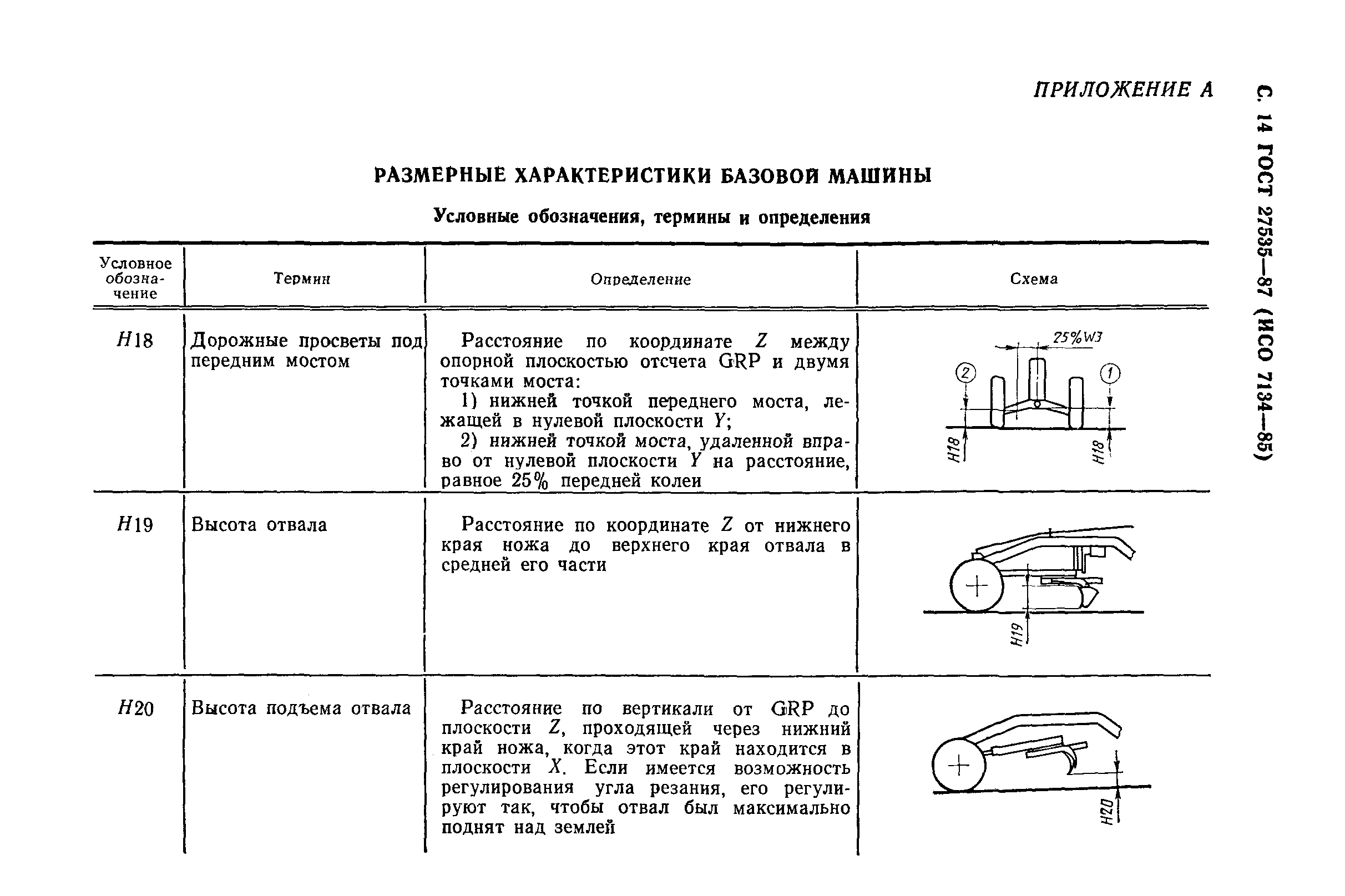 ГОСТ 27535-87