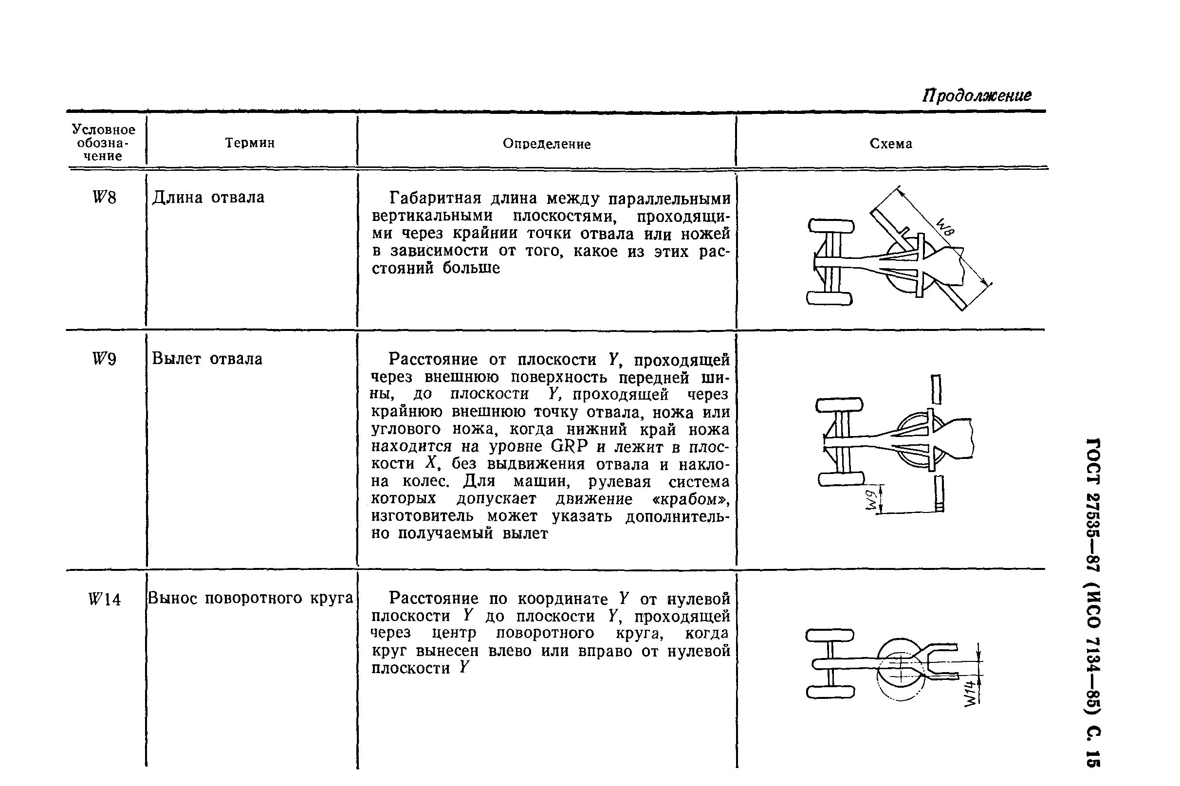 ГОСТ 27535-87