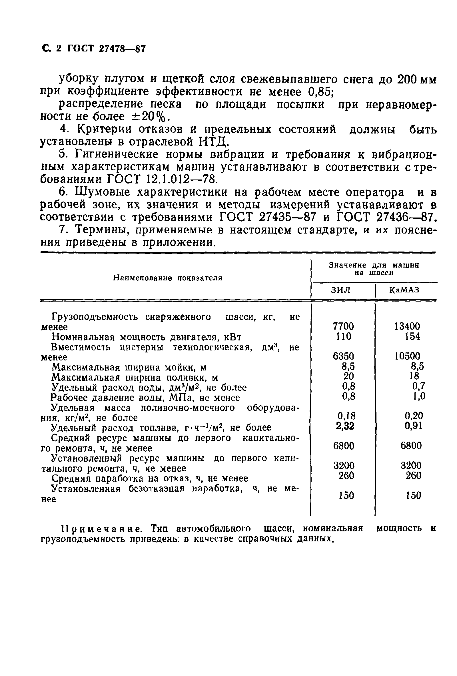 ГОСТ 27478-87