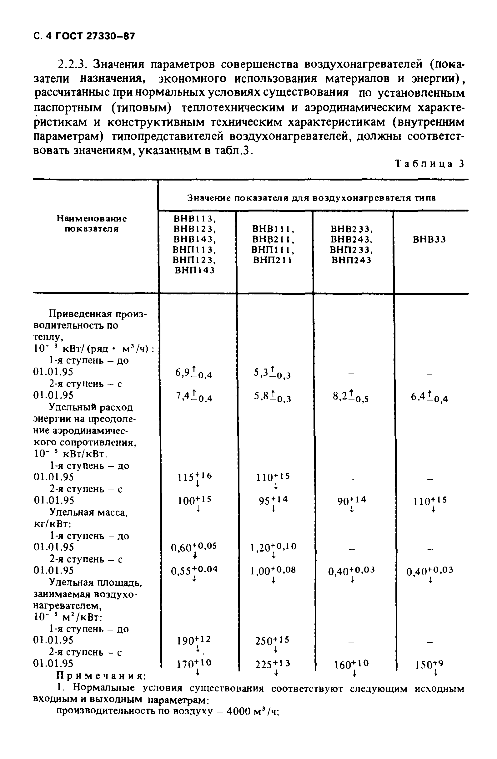 ГОСТ 27330-87