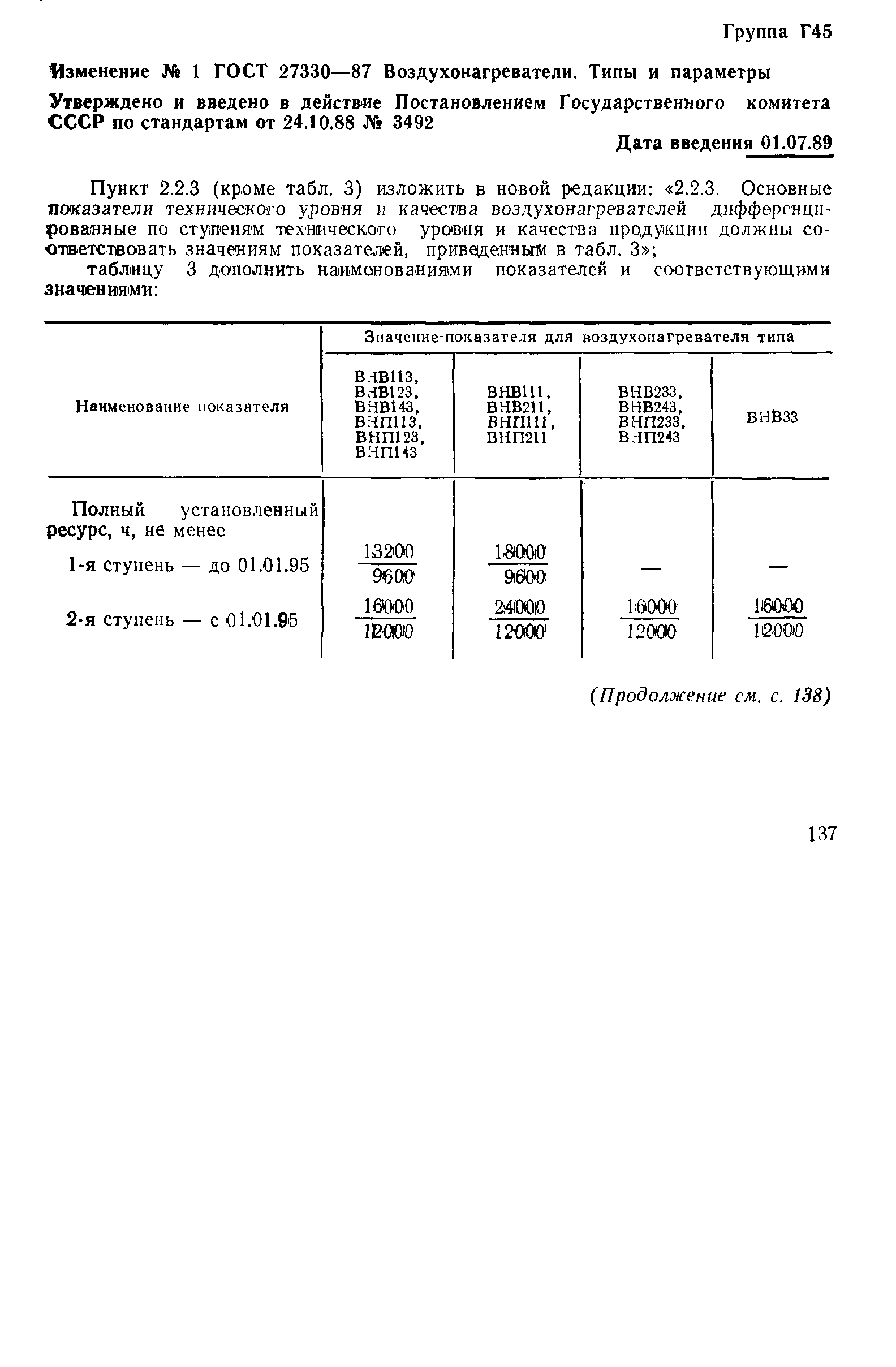 ГОСТ 27330-87