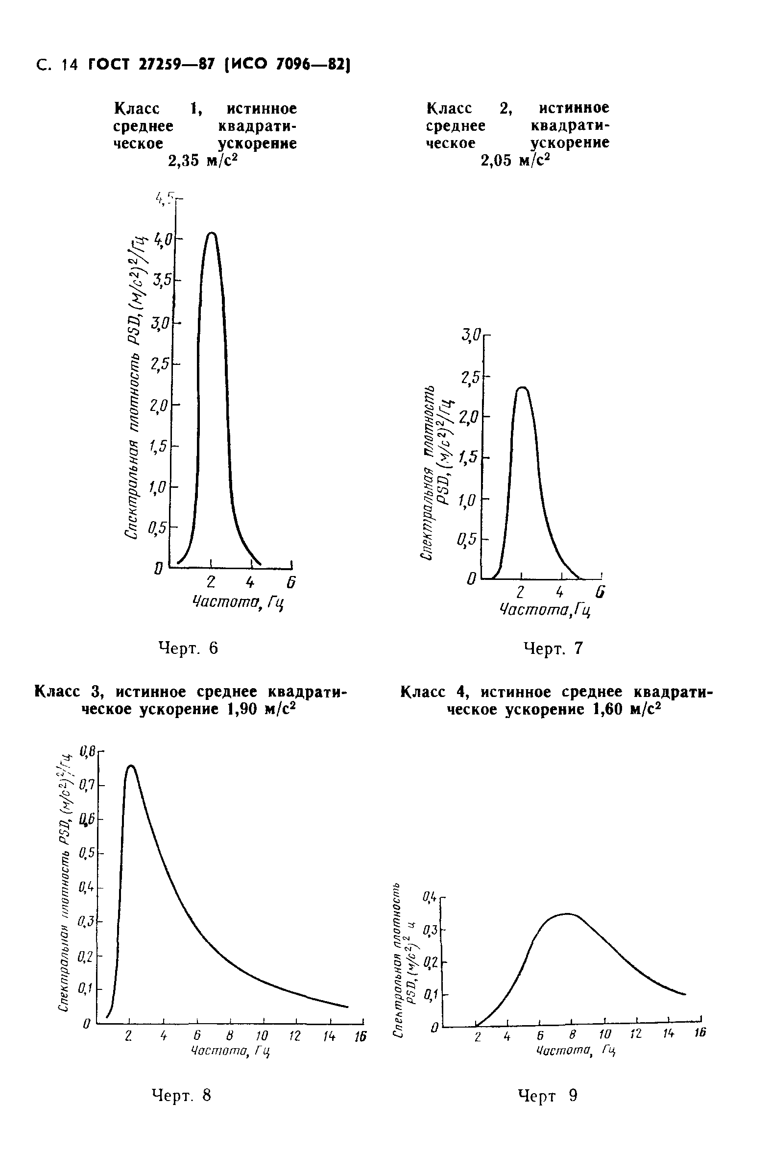 ГОСТ 27259-87