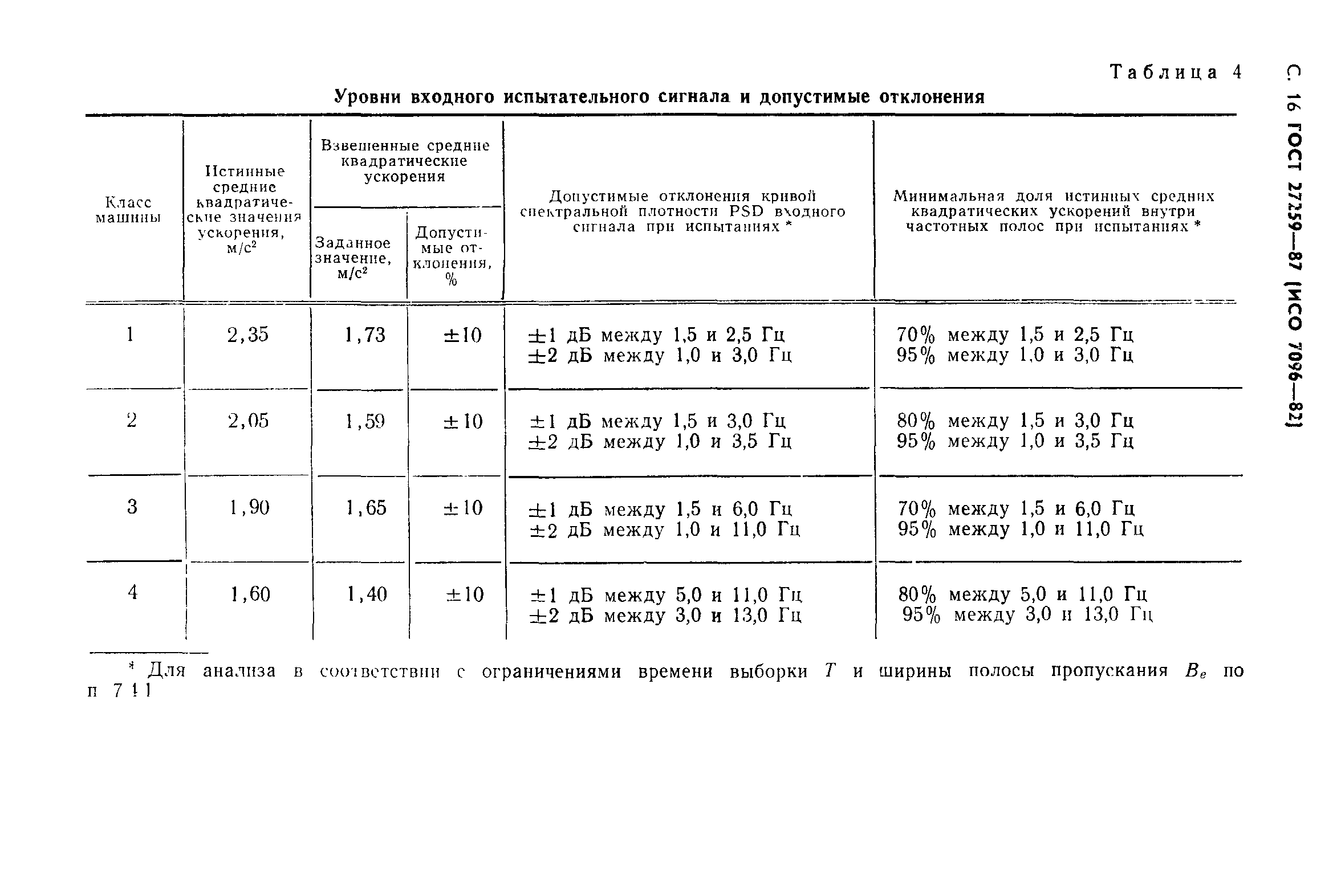 ГОСТ 27259-87