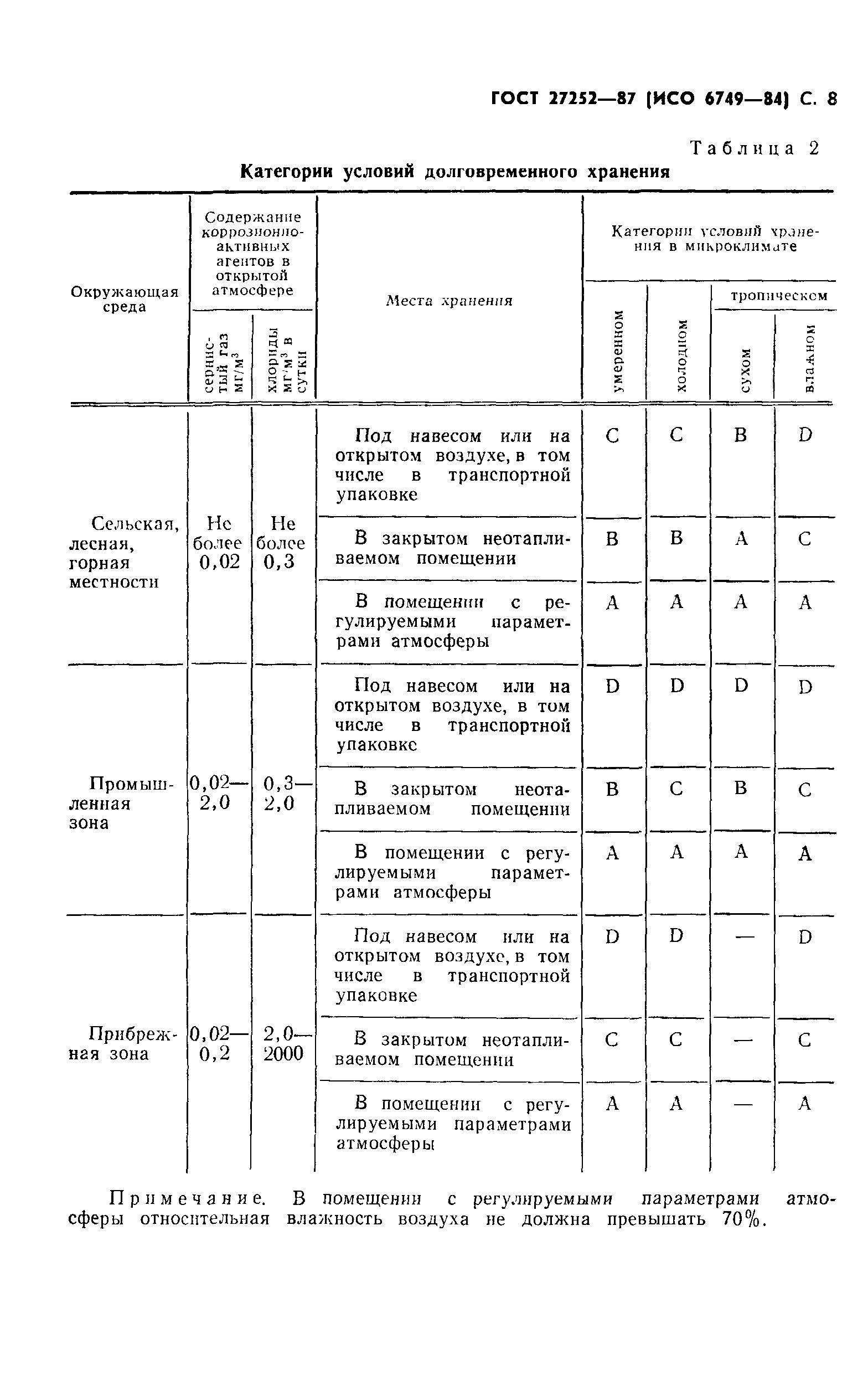 ГОСТ 27252-87