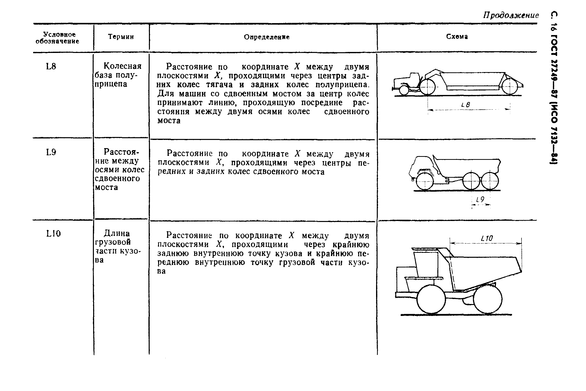 ГОСТ 27249-87