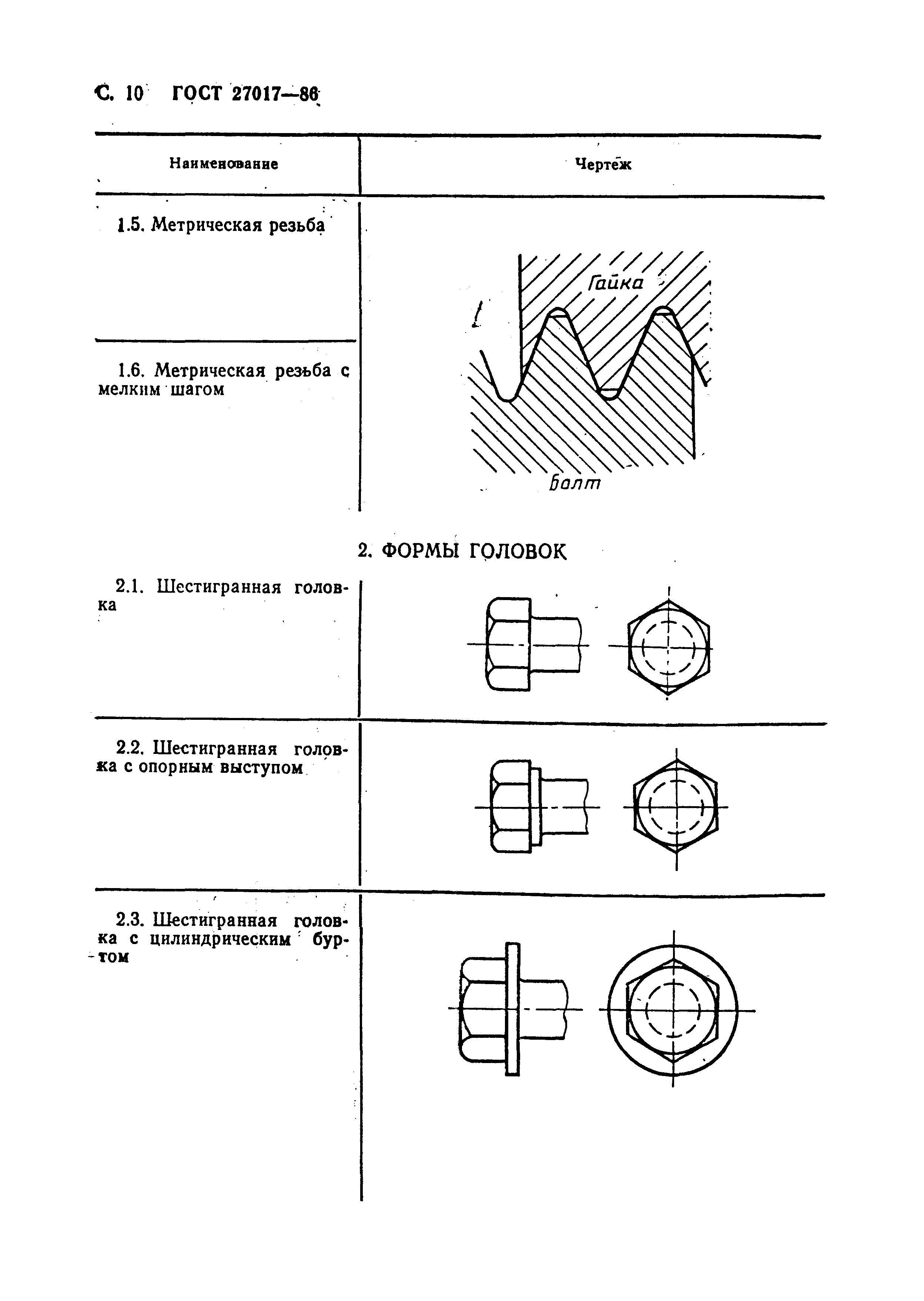 ГОСТ 27017-86