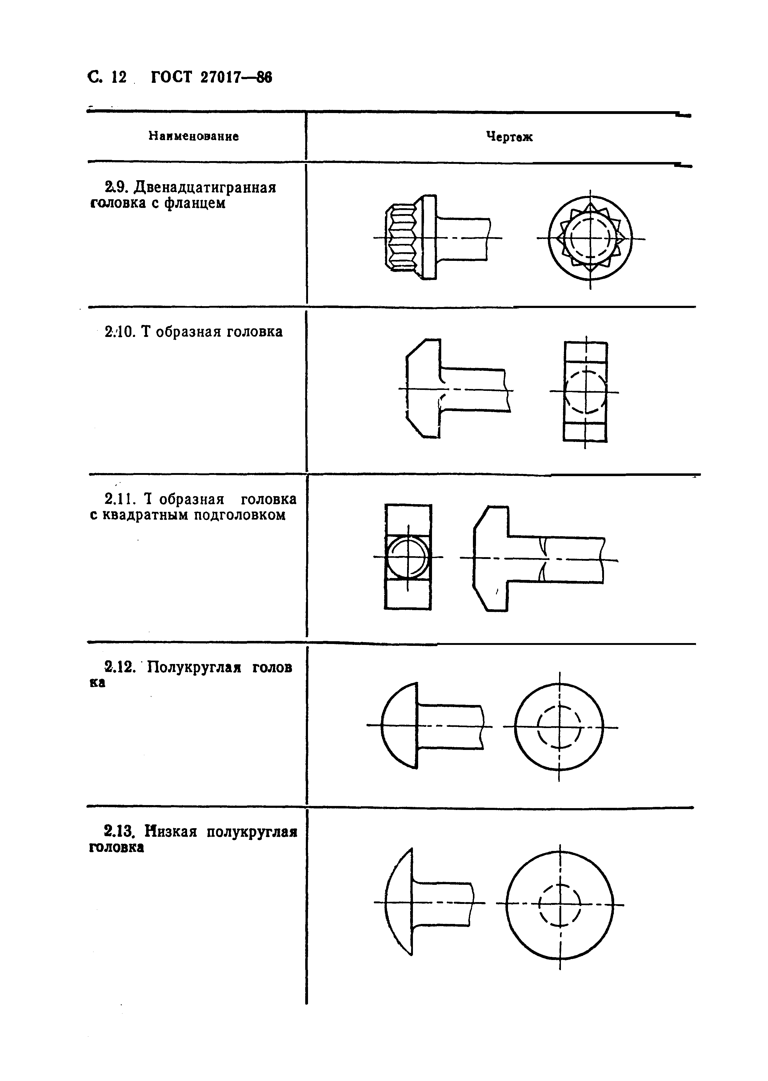 ГОСТ 27017-86