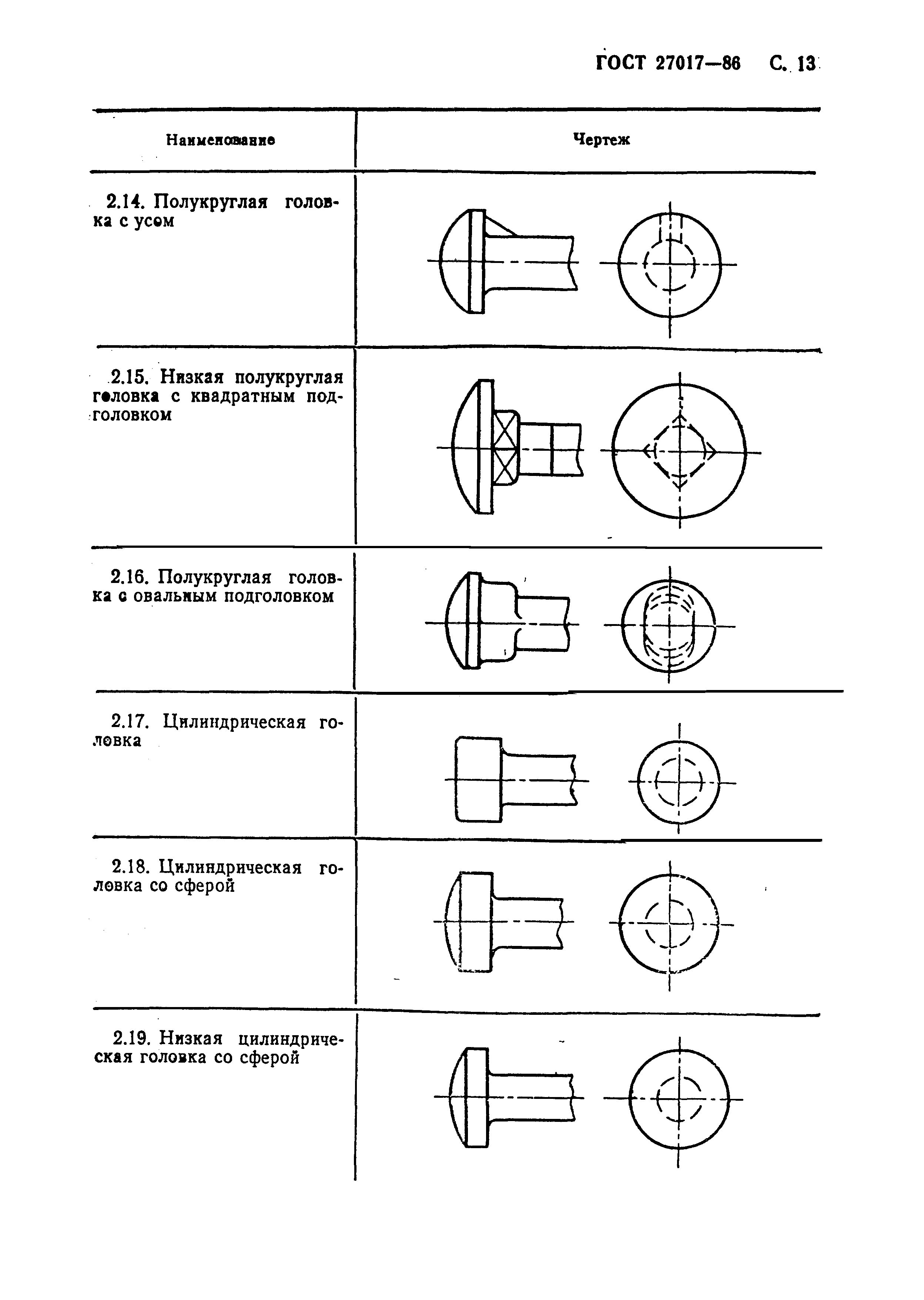 ГОСТ 27017-86