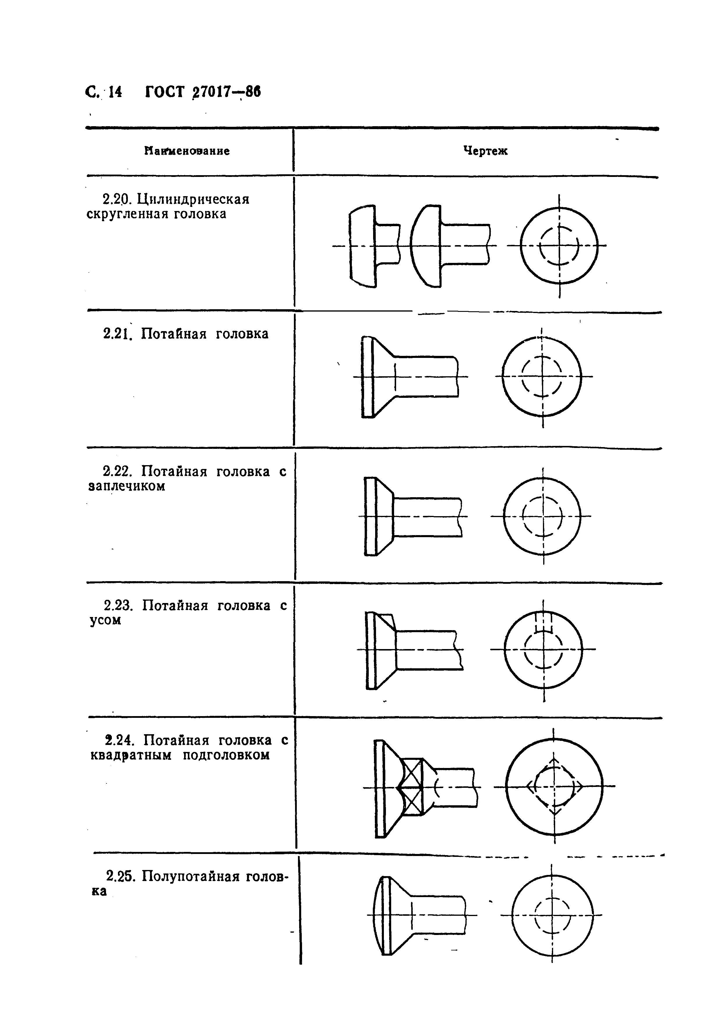 ГОСТ 27017-86