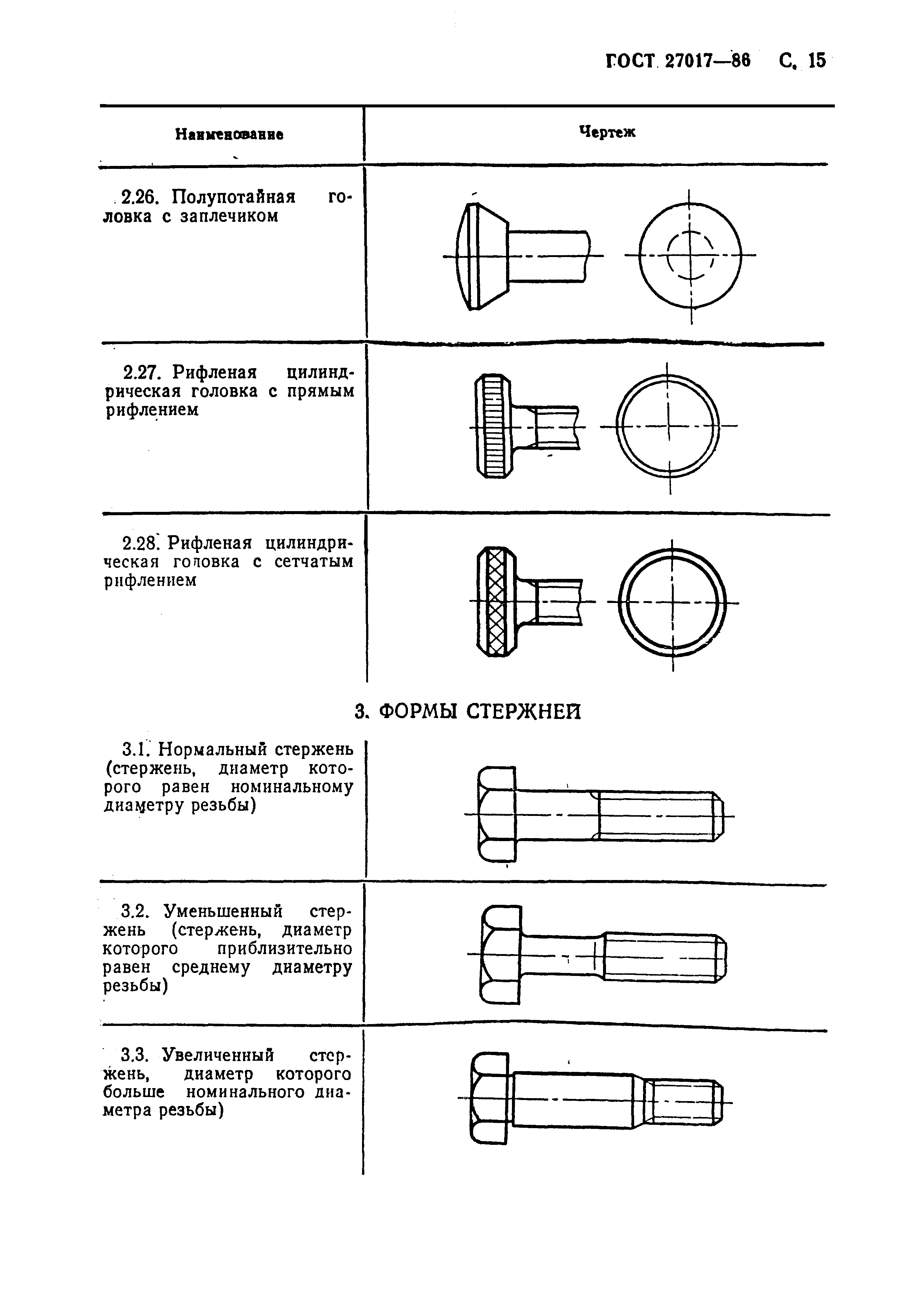 ГОСТ 27017-86