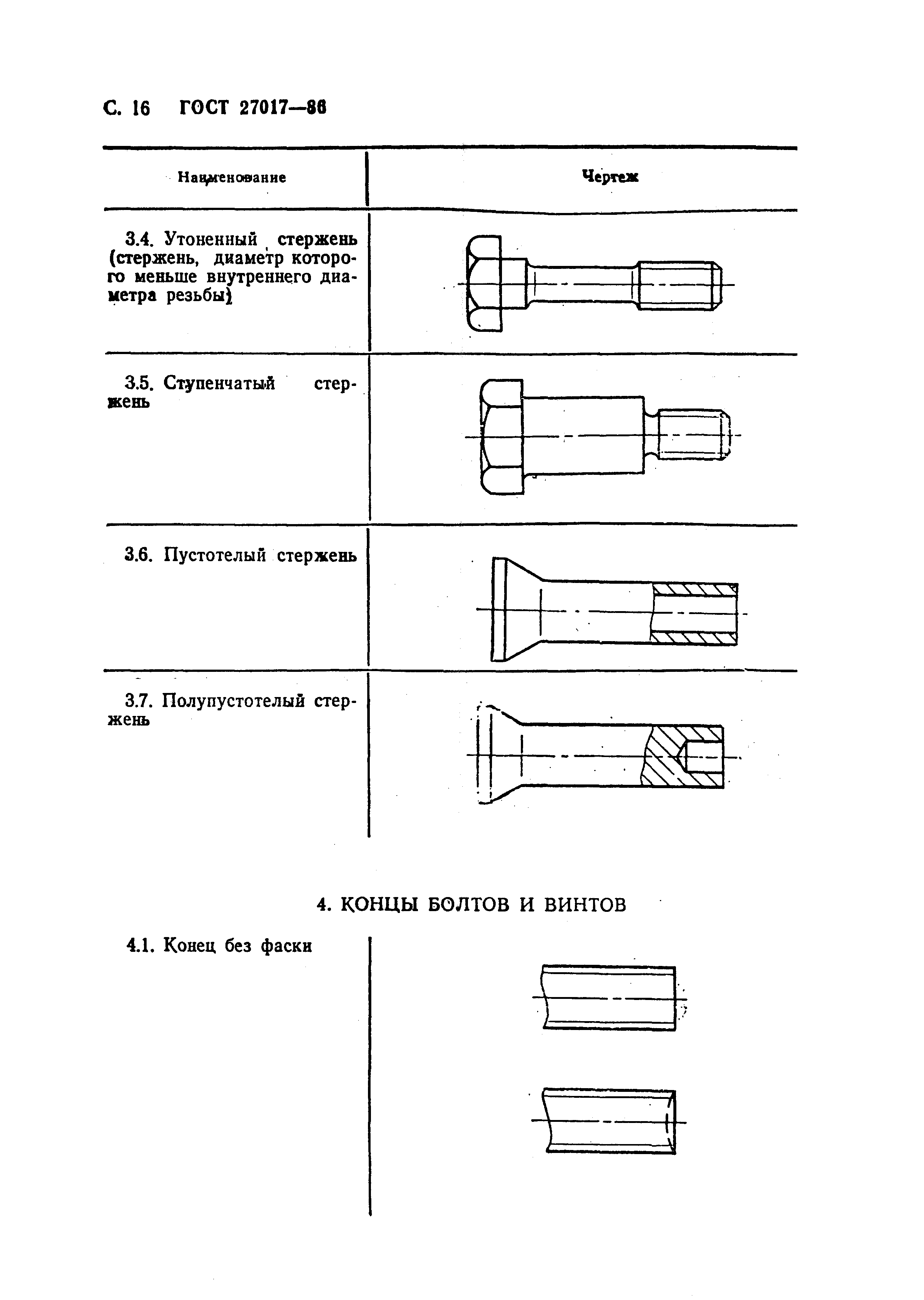 ГОСТ 27017-86