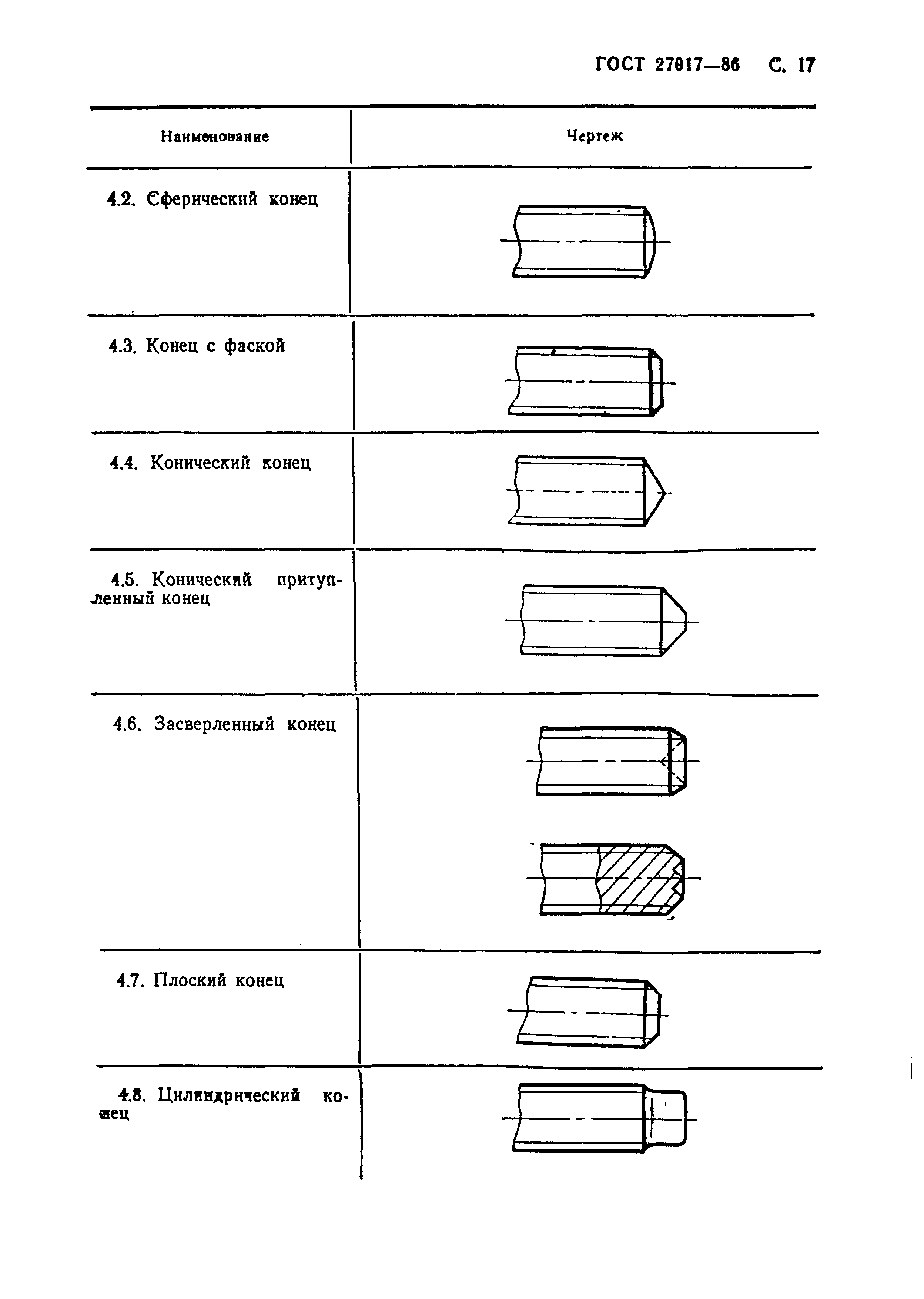 ГОСТ 27017-86