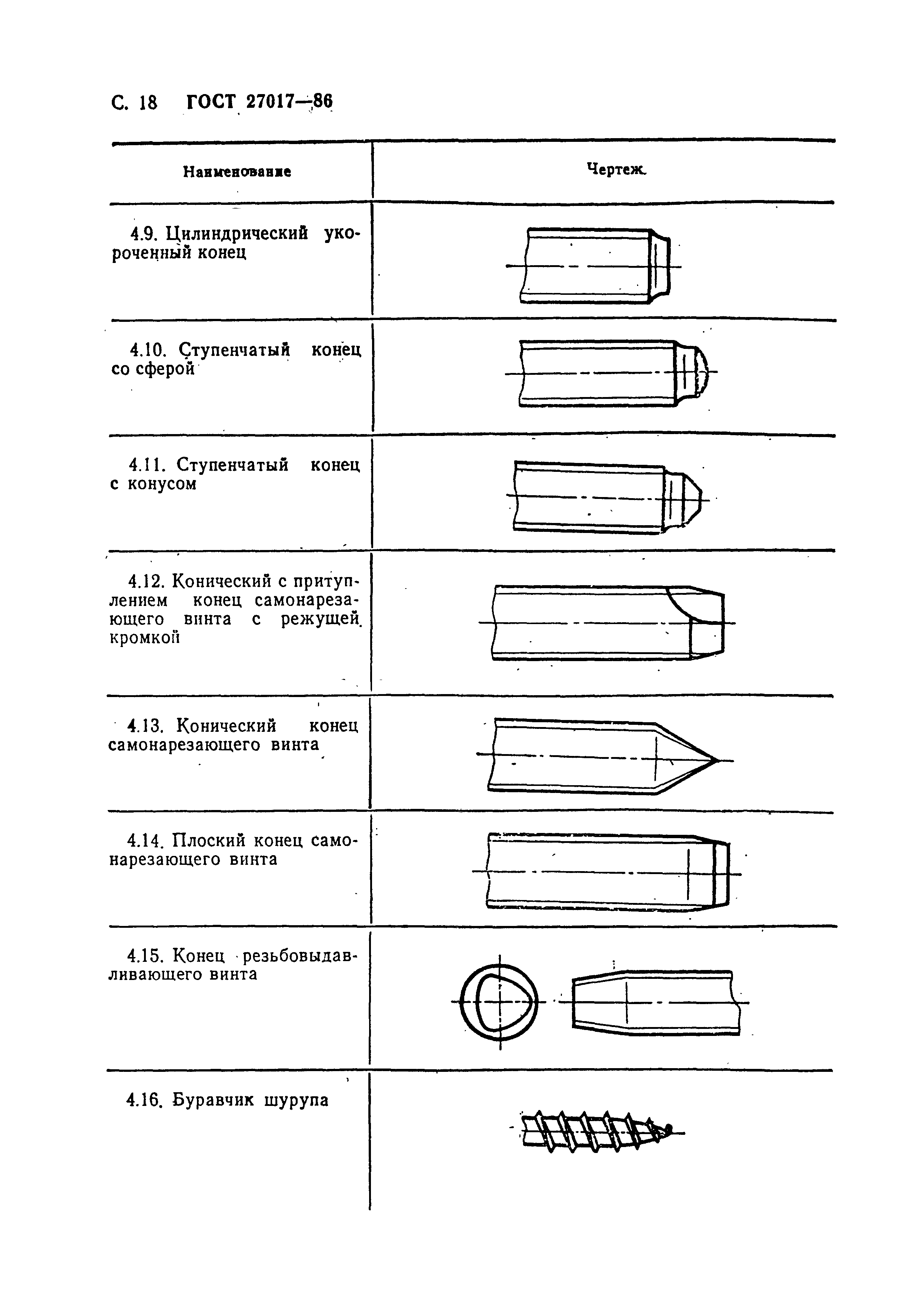 ГОСТ 27017-86