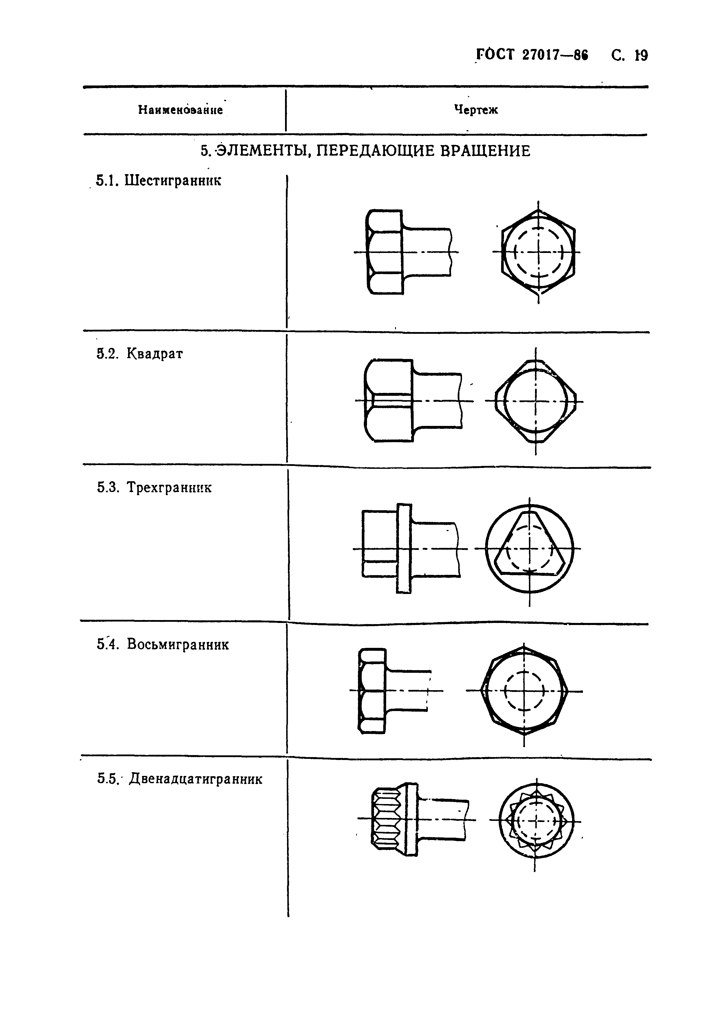 ГОСТ 27017-86