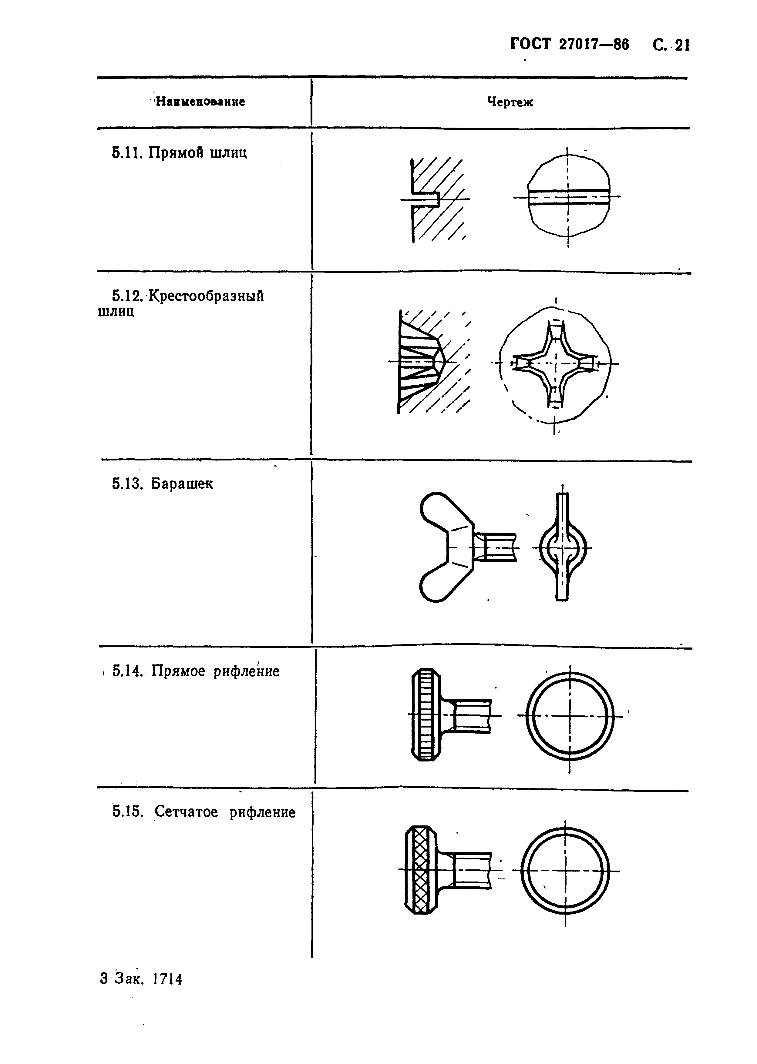 ГОСТ 27017-86