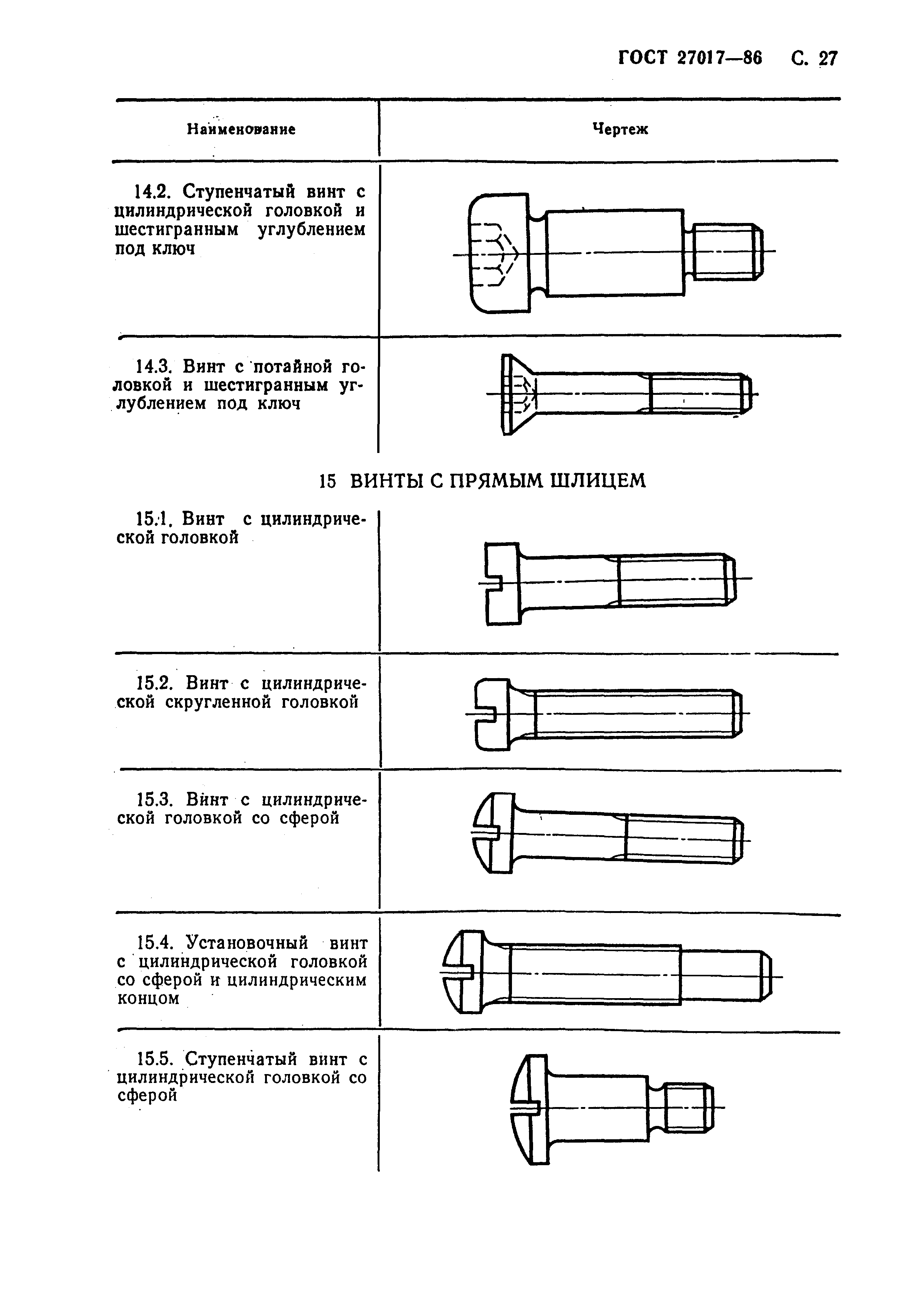 ГОСТ 27017-86