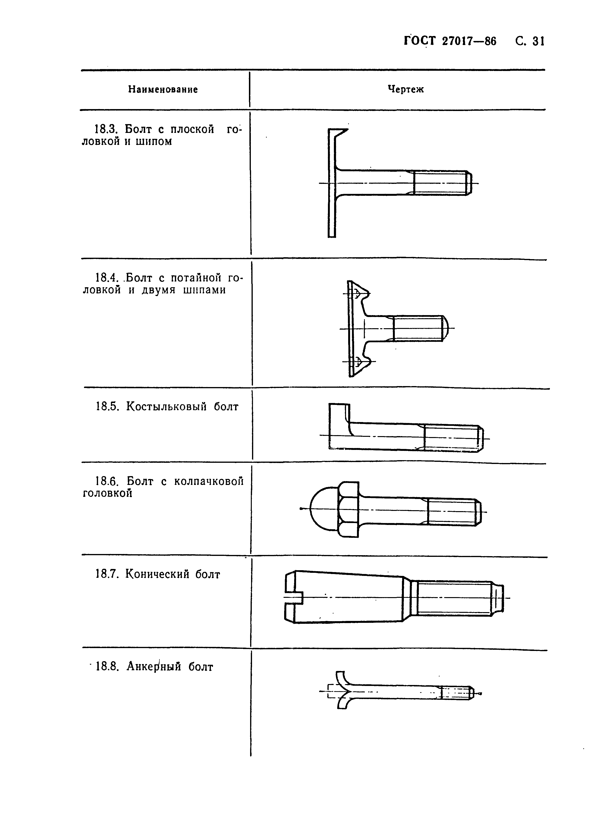 ГОСТ 27017-86