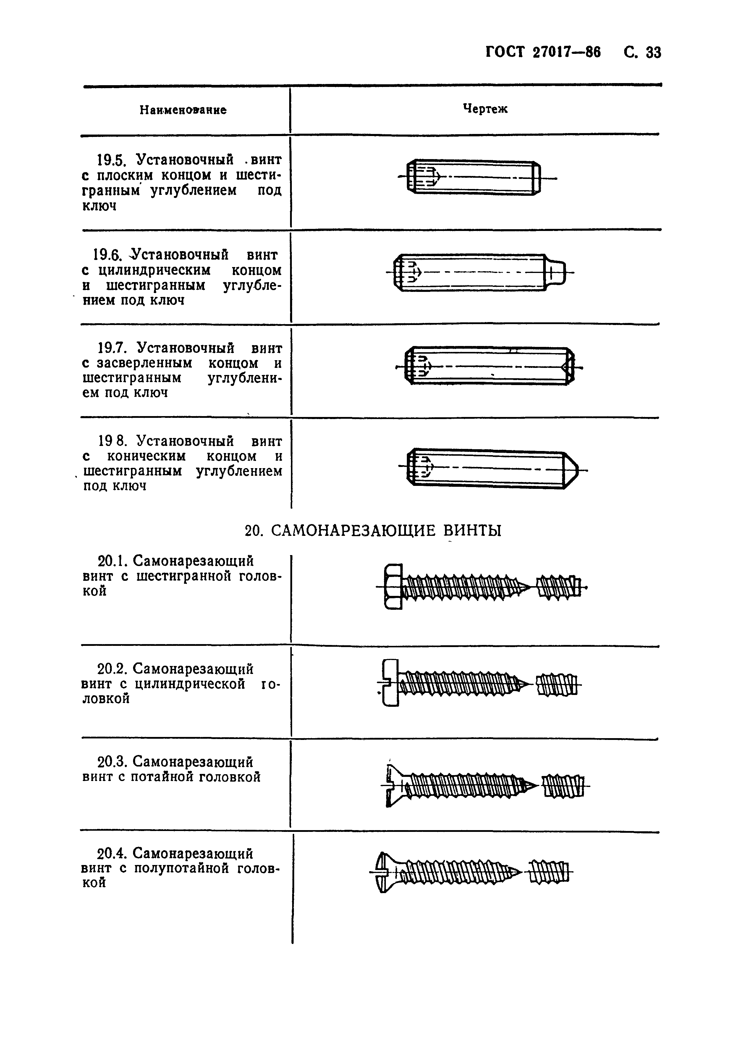 ГОСТ 27017-86