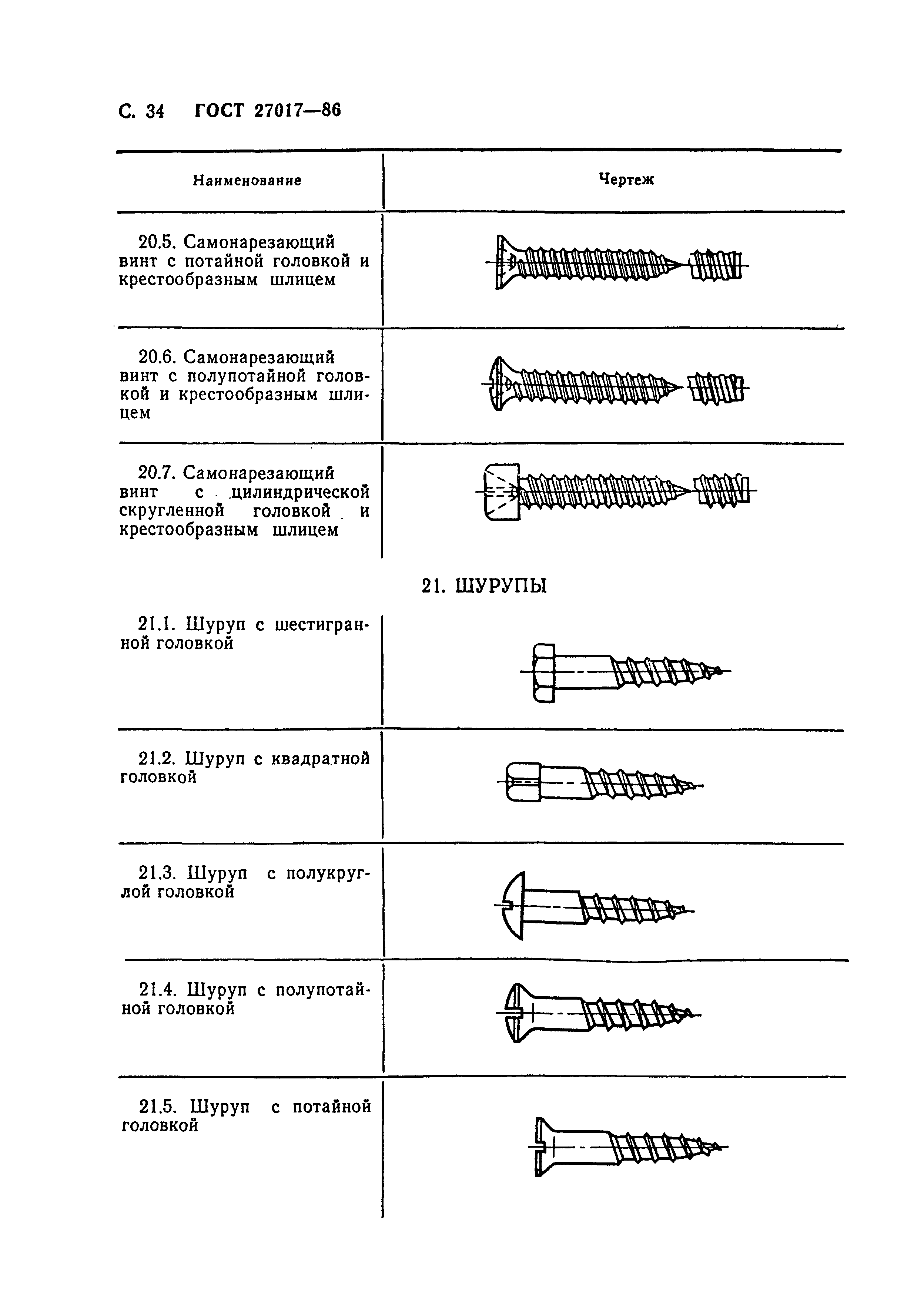 ГОСТ 27017-86