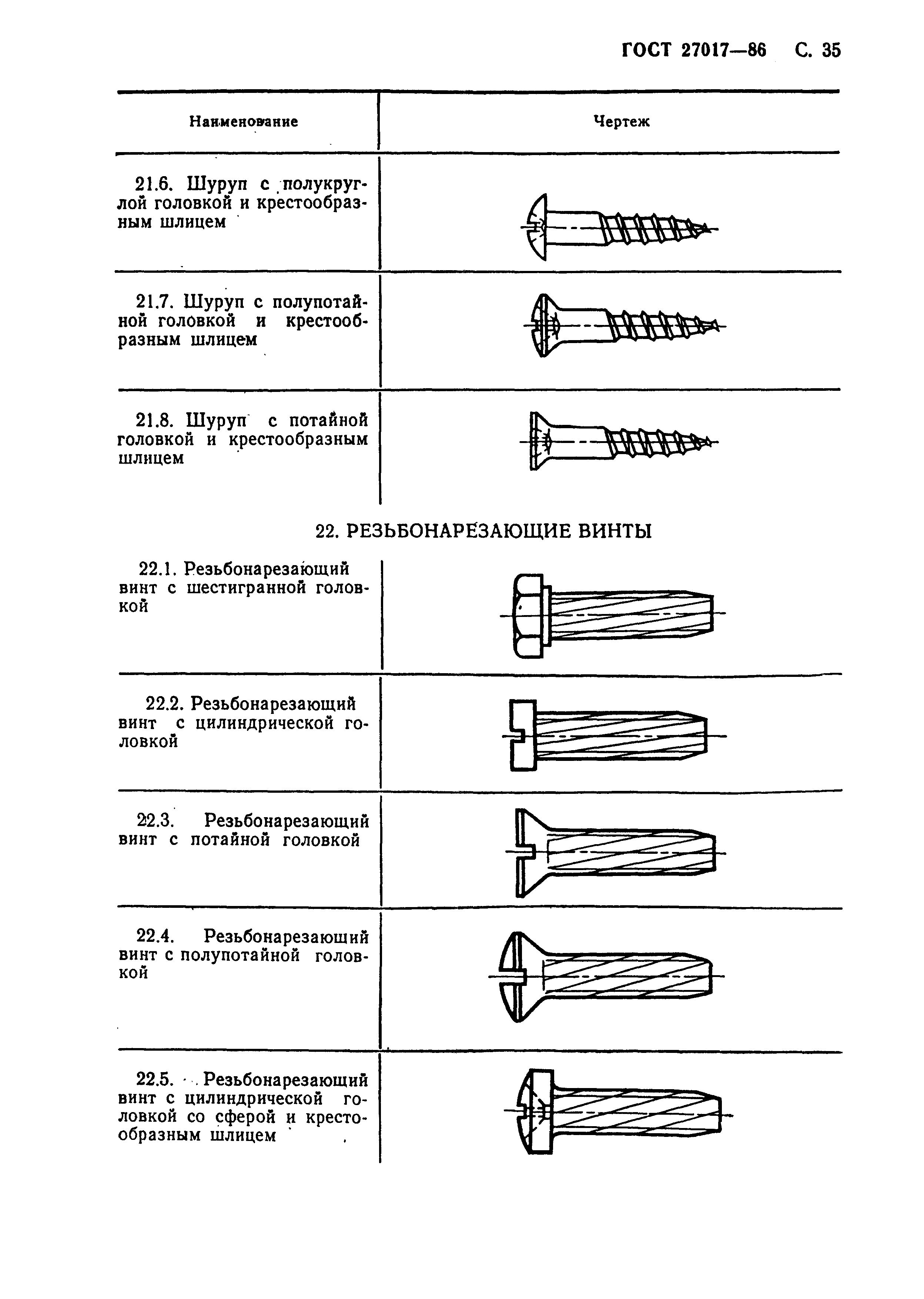 ГОСТ 27017-86