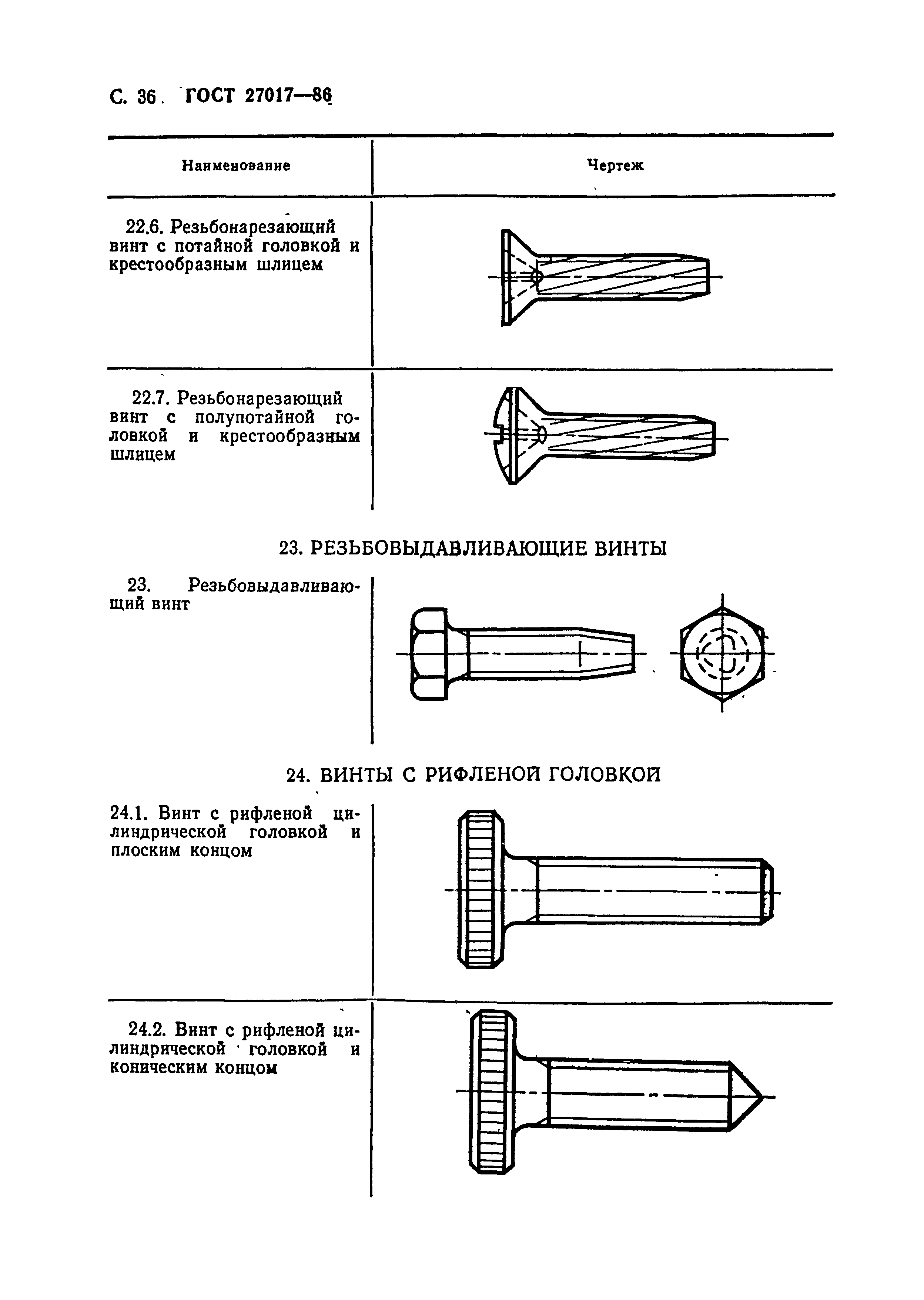 ГОСТ 27017-86