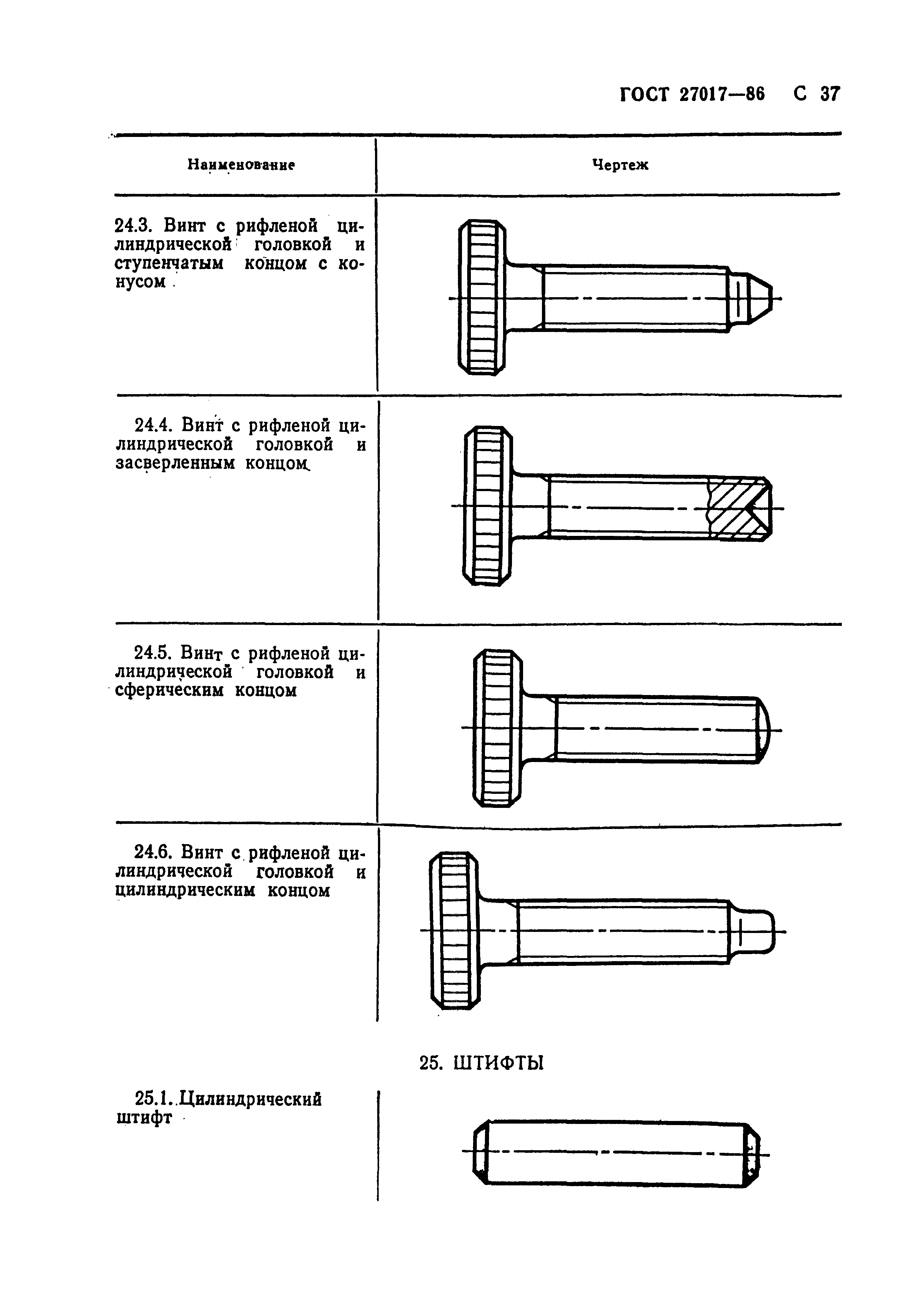 ГОСТ 27017-86