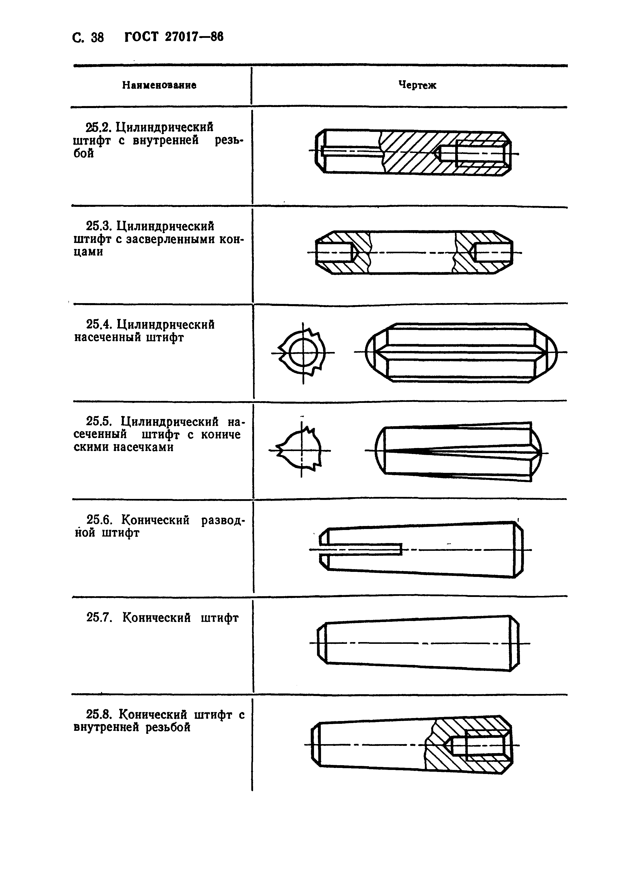 ГОСТ 27017-86