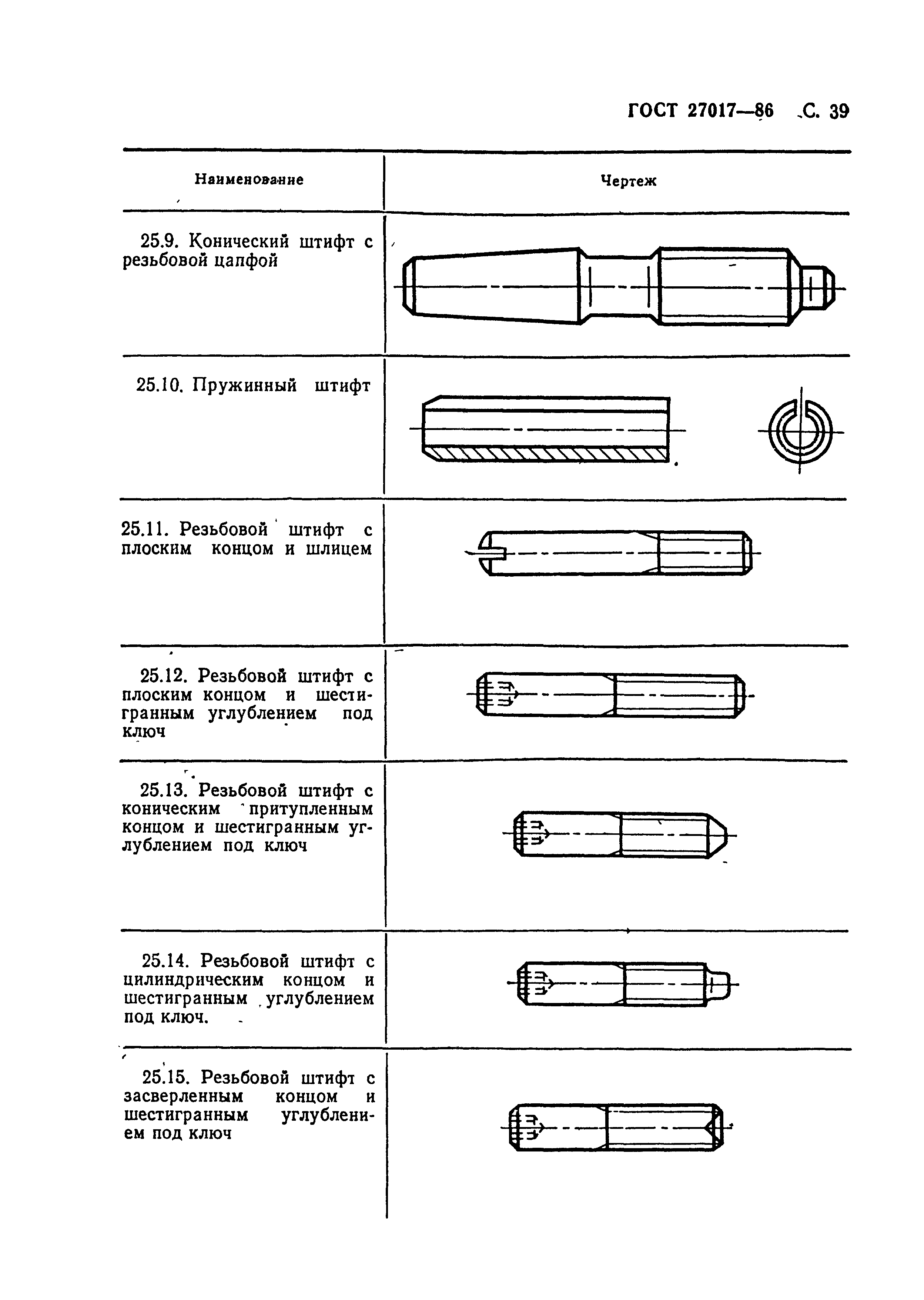 ГОСТ 27017-86